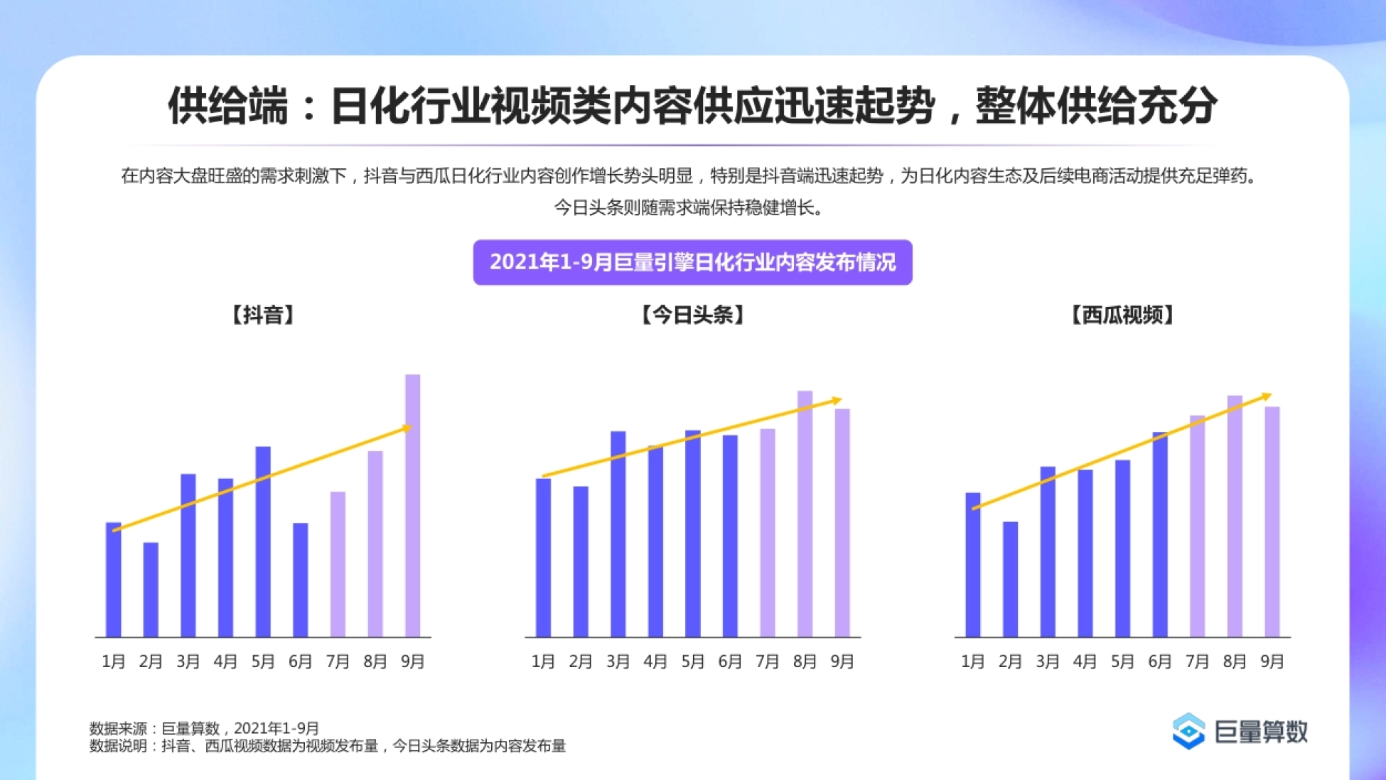 供给端:日化行业视频类内容供应迅速起势,整体供给充分 在内容大盘旺盛的需求刺