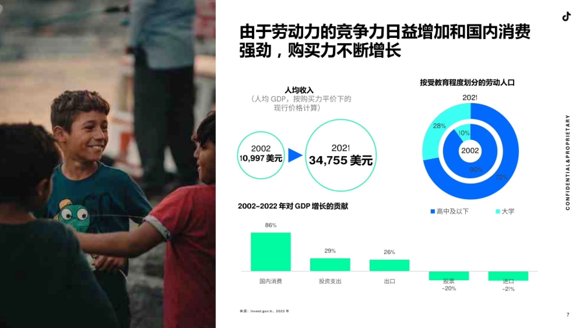 TikTok：2023全球市场百宝书-土耳其篇_第6页