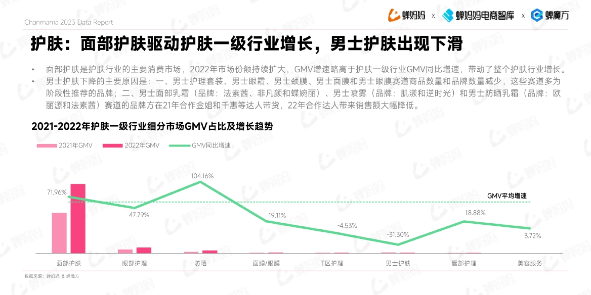 蝉妈妈 蝉妈妈电商智库 蝉魔方 Chanmama 2023 Data Rep