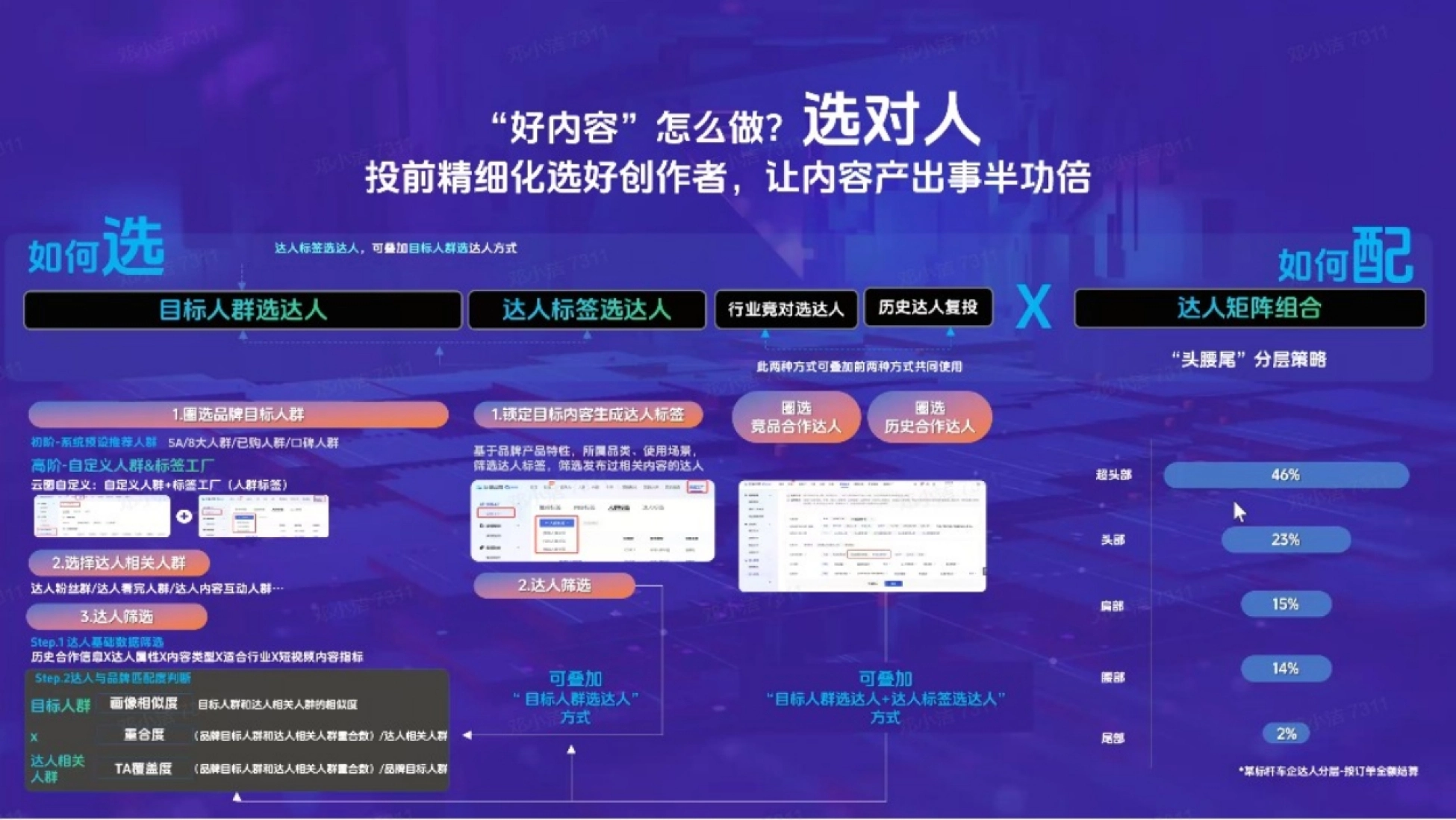 抖音完整种草链路_第6页