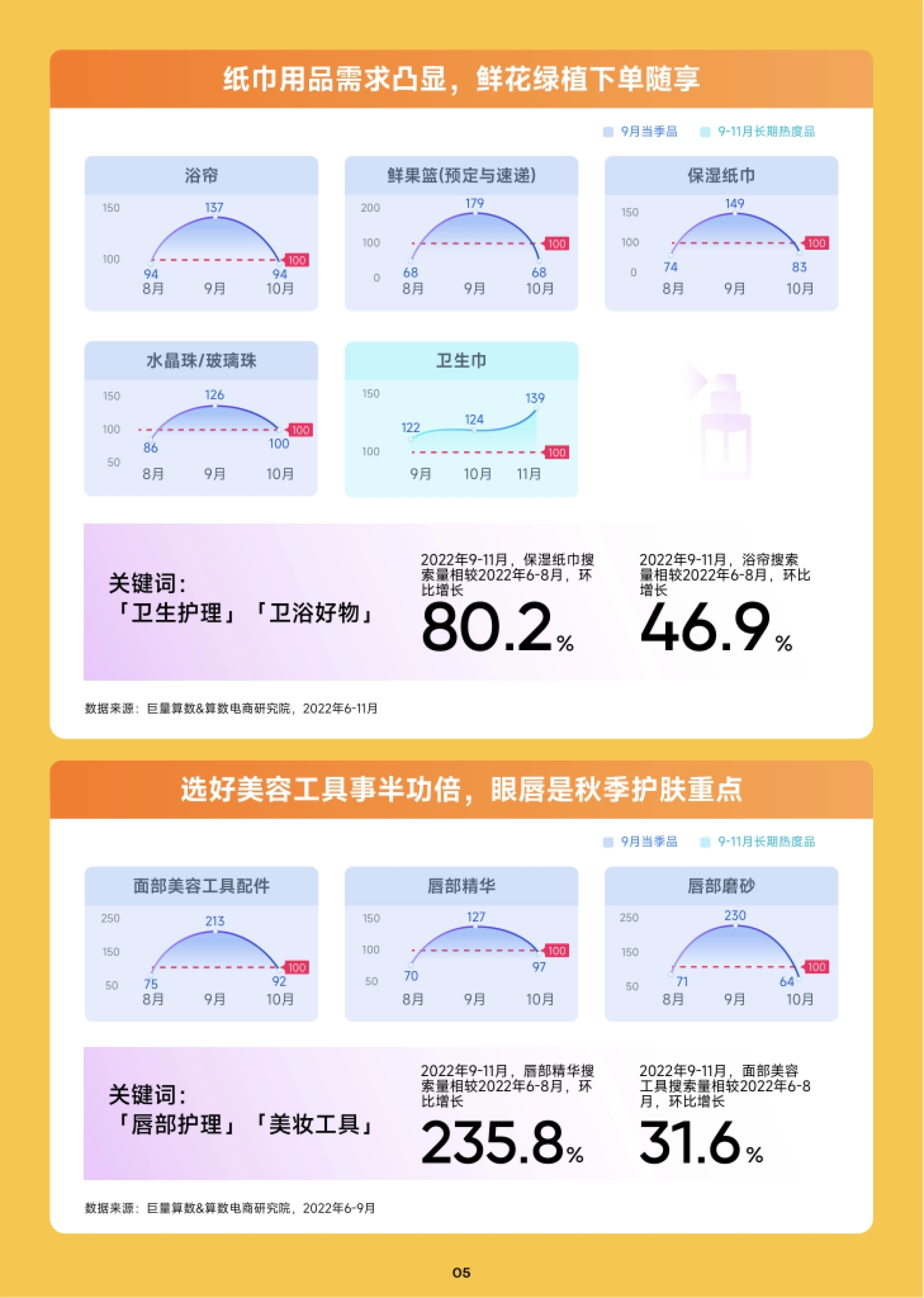 巨量算数：2023年9月趋势种草指南_第6页