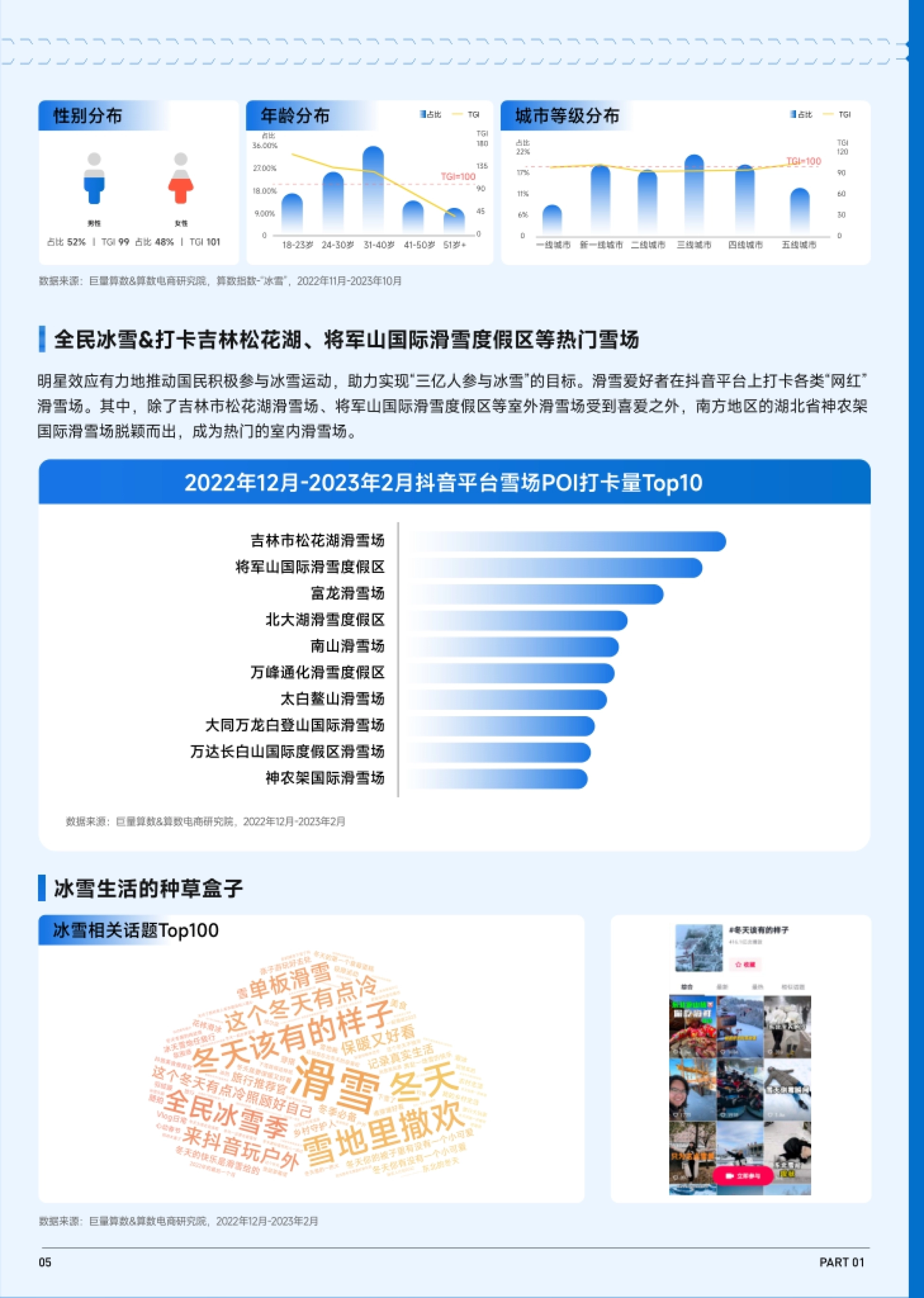 巨量算数：2023抖音趋势赛道风向标-冬季潮流生活专刊_第6页