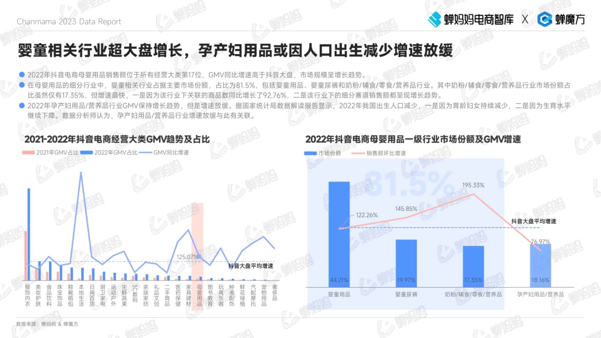 2023年抖音电商母婴用品行业报告-蝉妈妈-39页_第6页