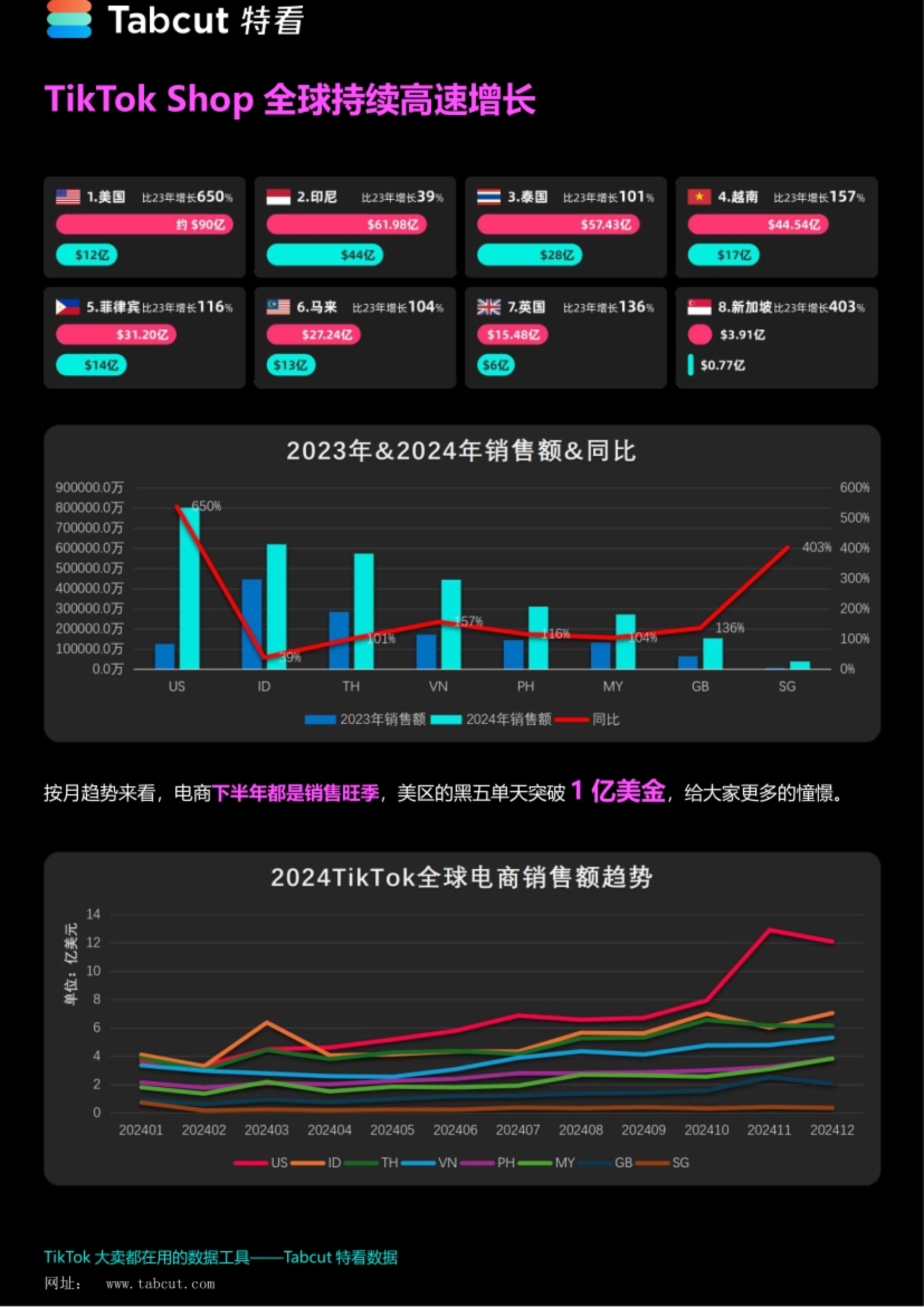 特看-TikTok Shop 2024年度报告_第6页