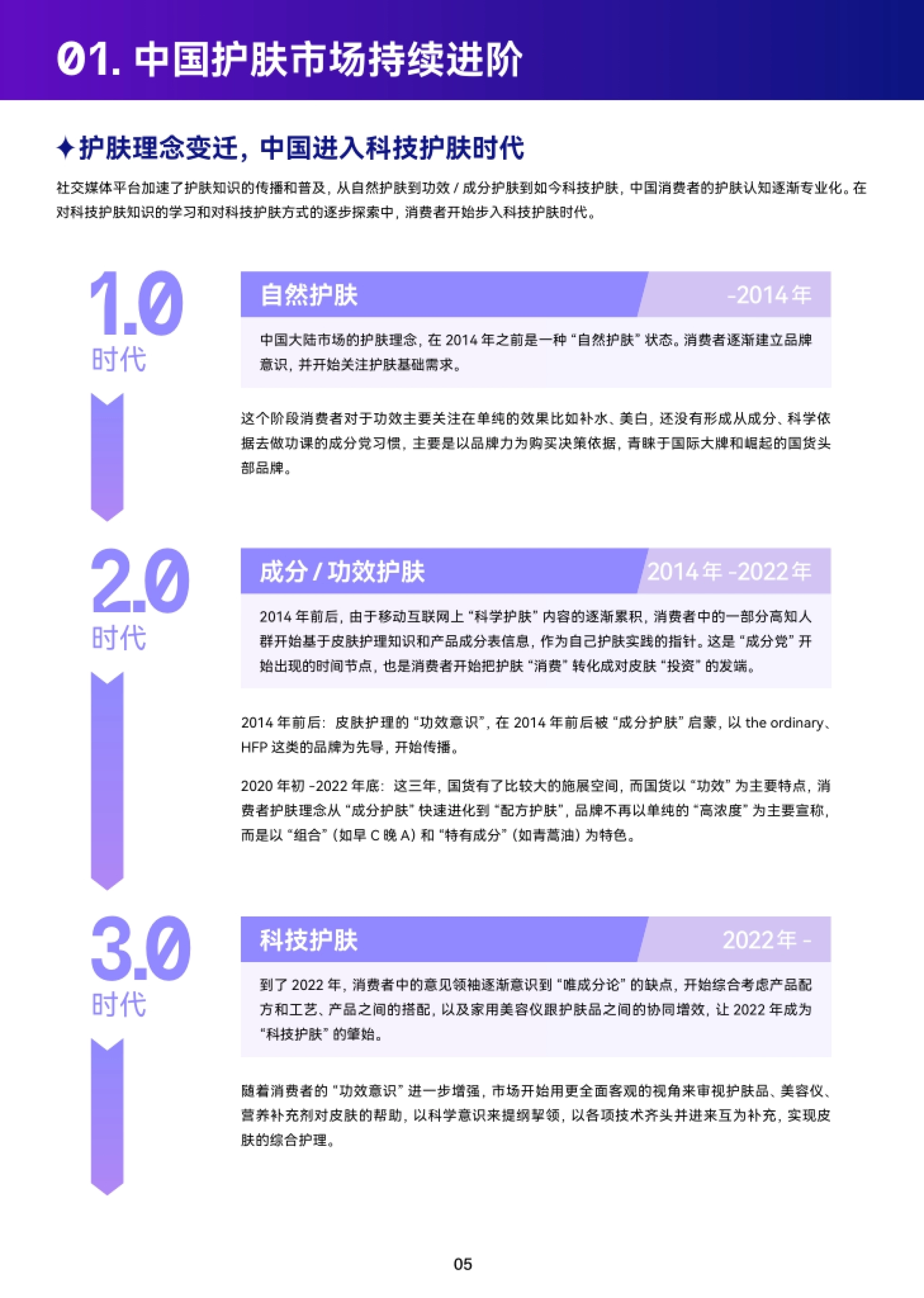 社交媒体平台加速了护肤知识的传播和普及,从自然护肤到功效/ 成分护肤到如今科