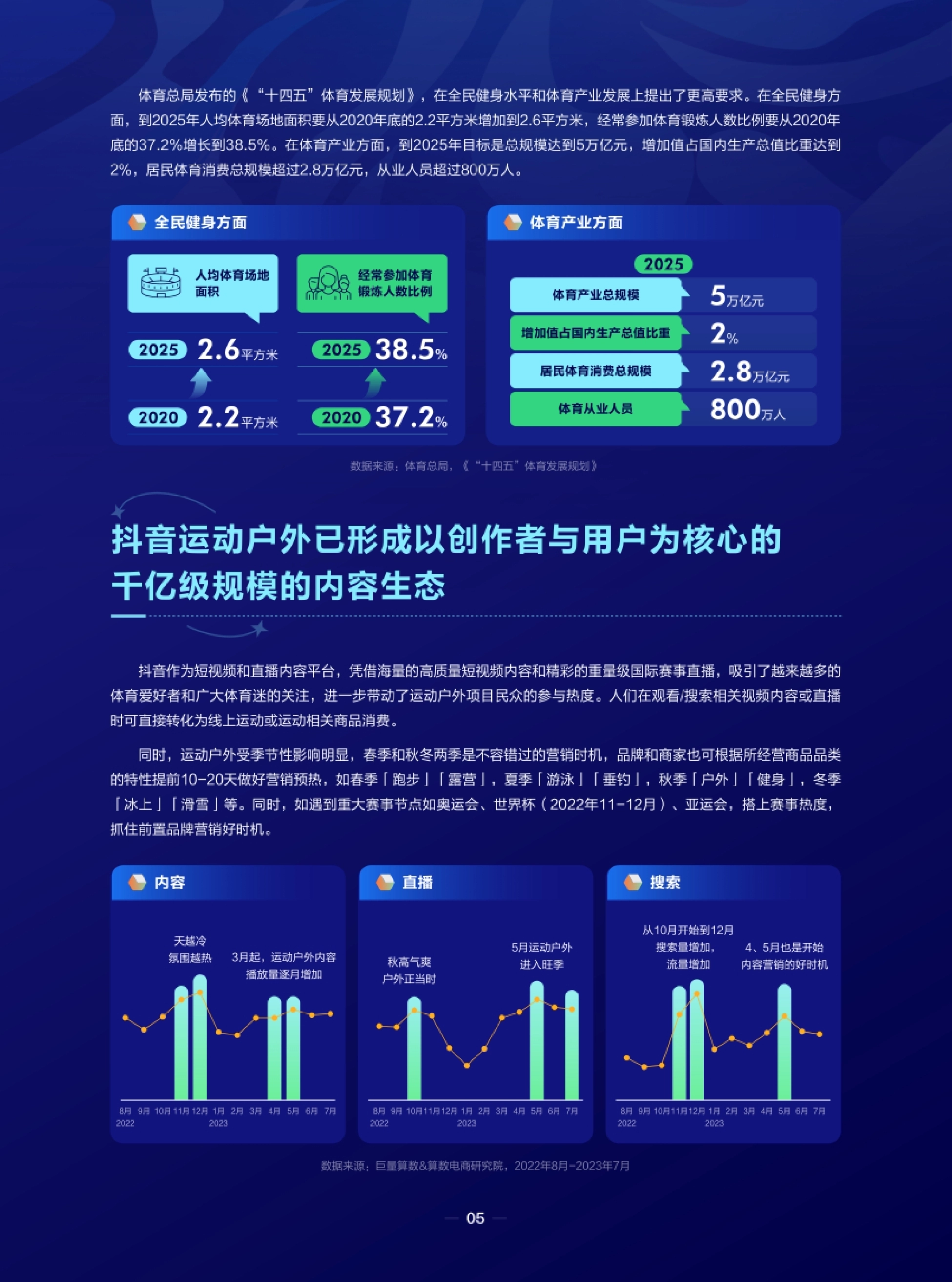 潮流运动正当时——2023抖音运动户外圈层研究_第6页
