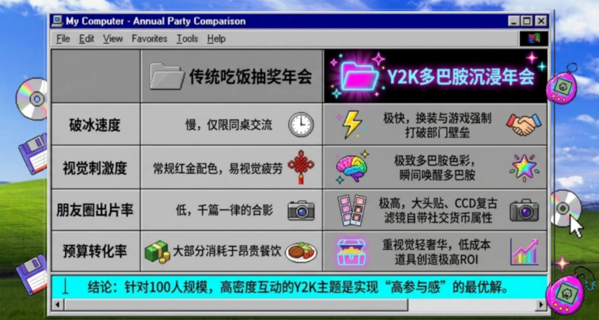2027千禧复古风Y2K创意公司羊年年会活动方案_第6页
