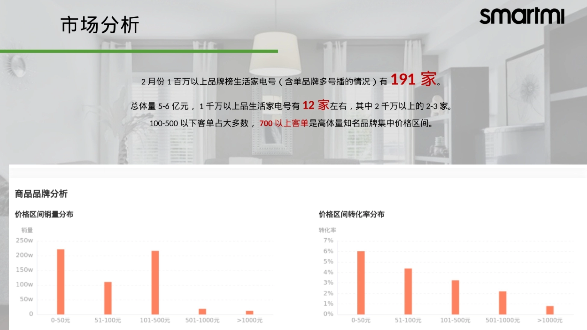 放家务时间,拥有更多自由闲暇的时光 能真正投入到生活的美好里。 账号分析 智