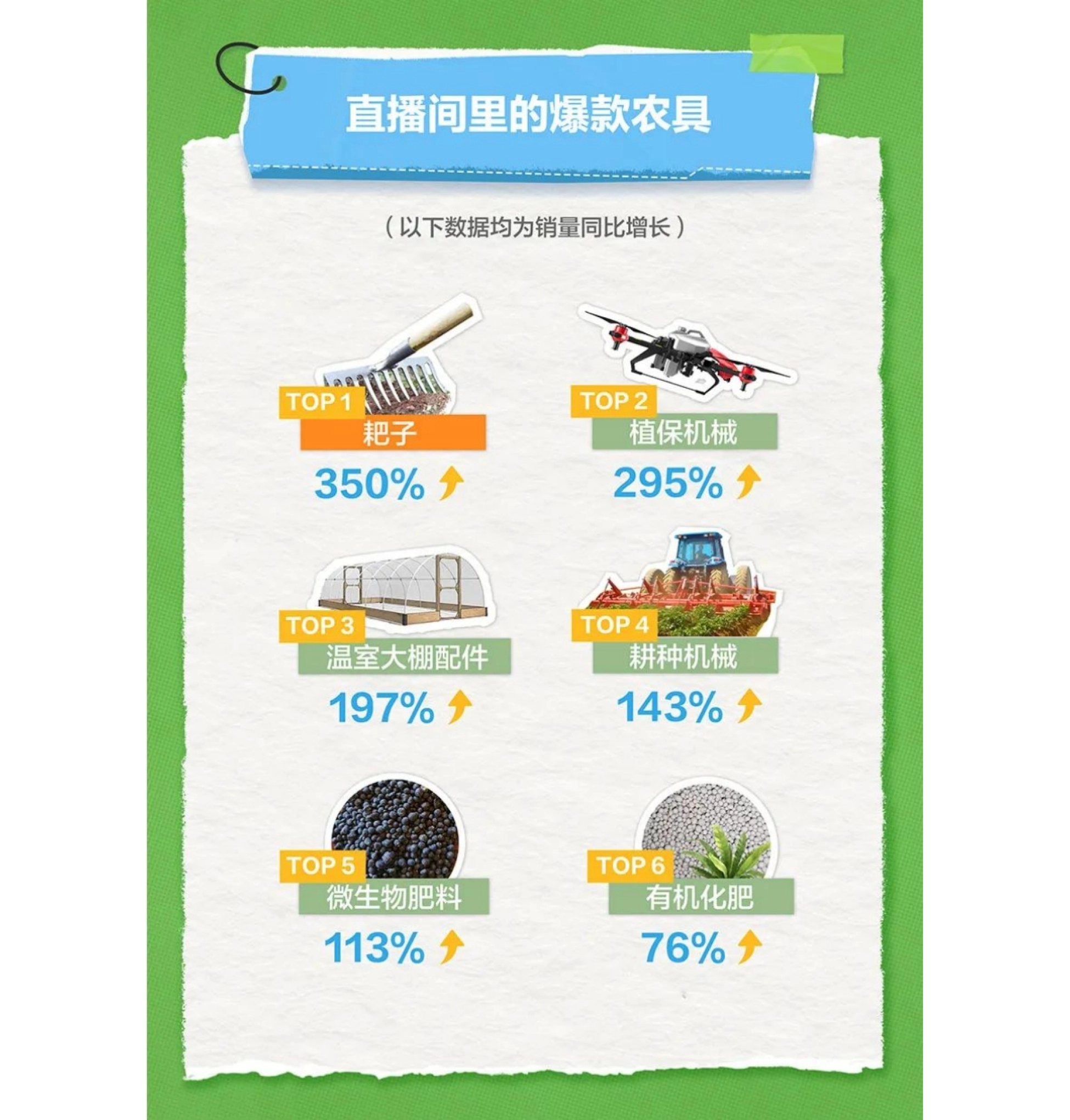 抖音电商：2024年丰收节抖音电商助农数据报告_第6页