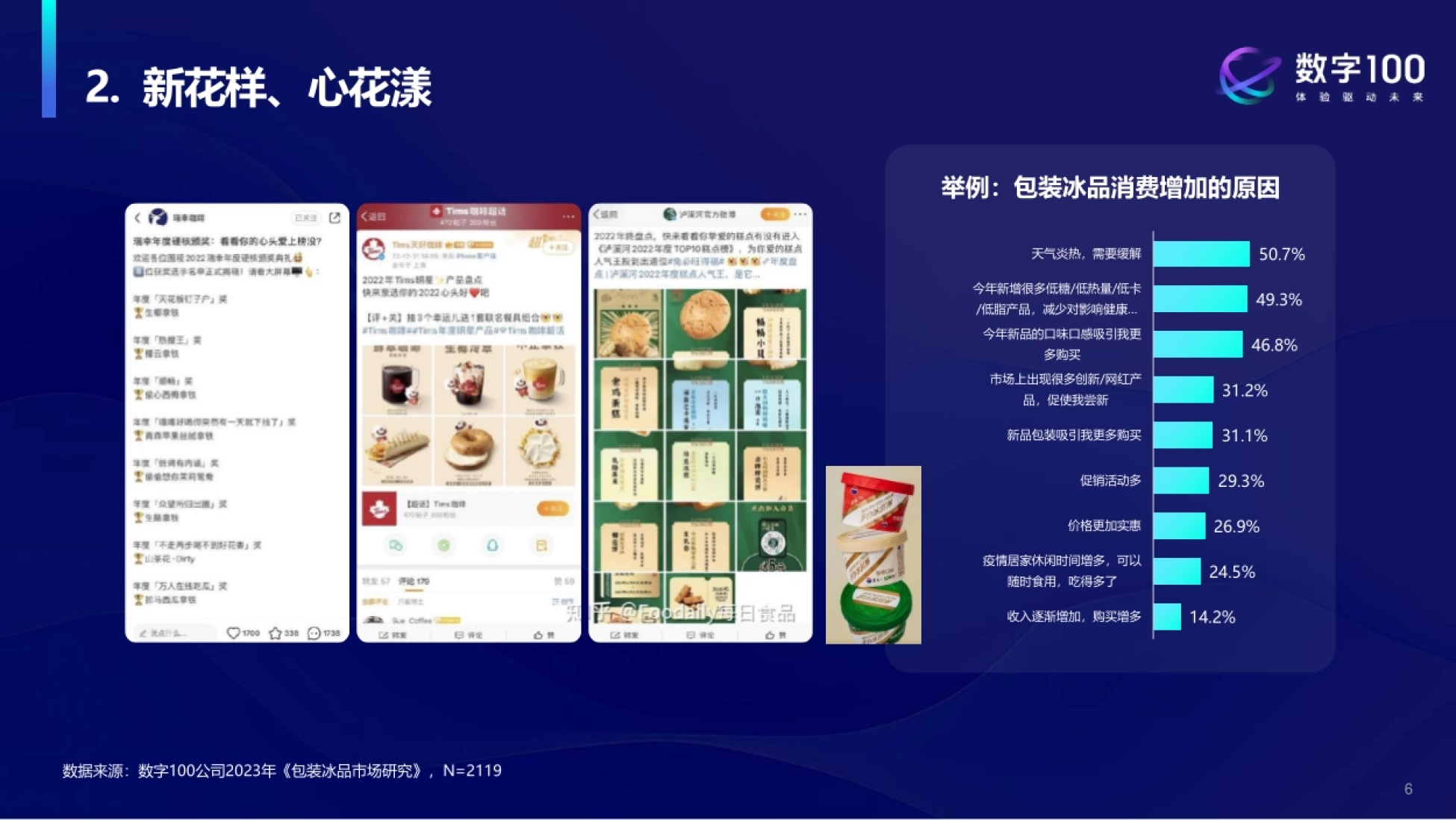 数字100：2023年中国女性线上消费力趋势报告-洞见“她”力量_第6页