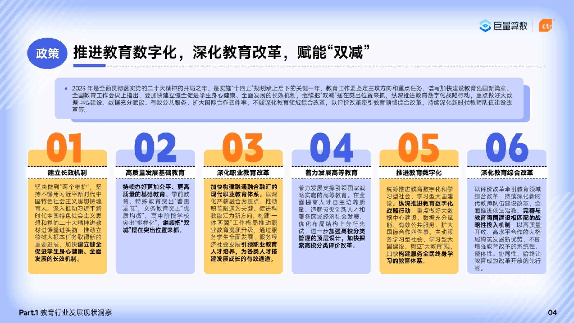 第6页 推进教育数字化,深化教育改革,赋能“双减”
