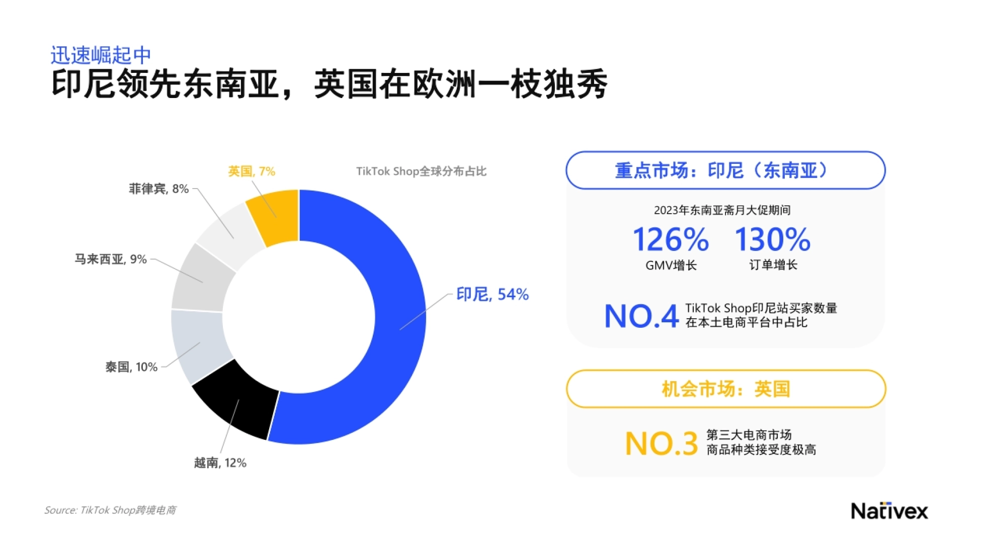 TikTok Shop跨境电商增长宝典_第6页