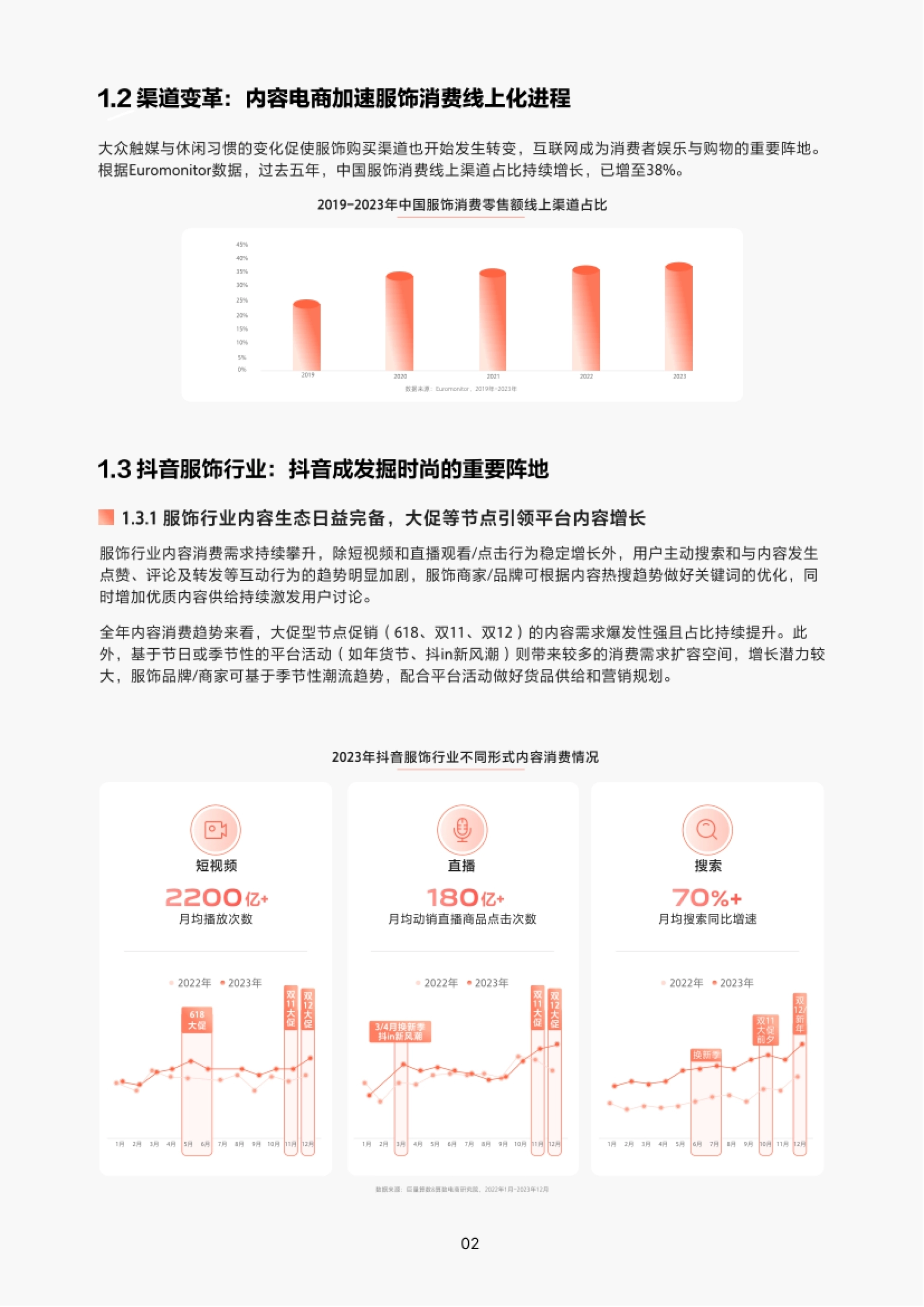 第6页 渠道变革:内容电商加速服饰消费线上化
