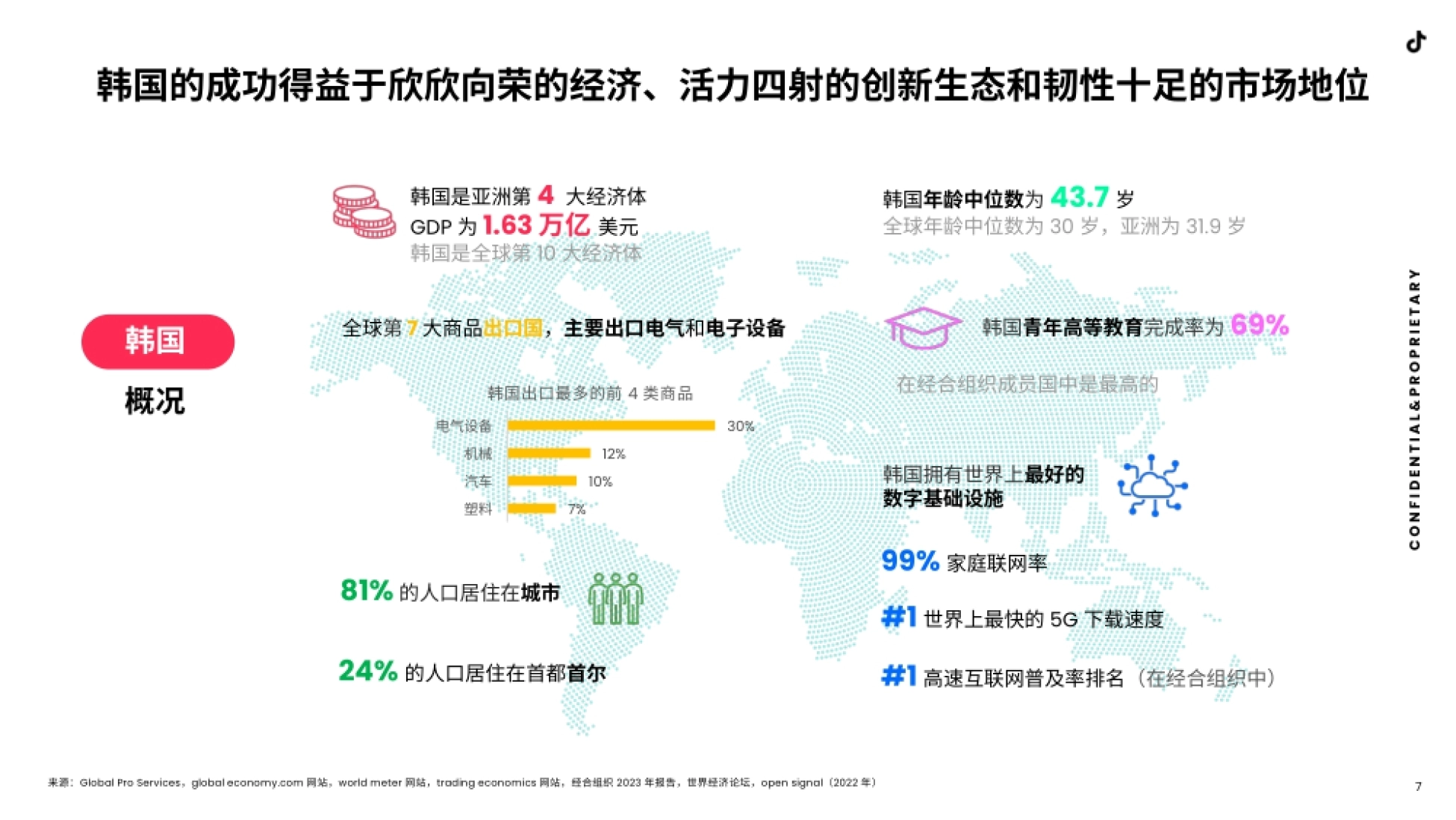 TikTok：2023全球市场百宝书-韩国篇_第6页