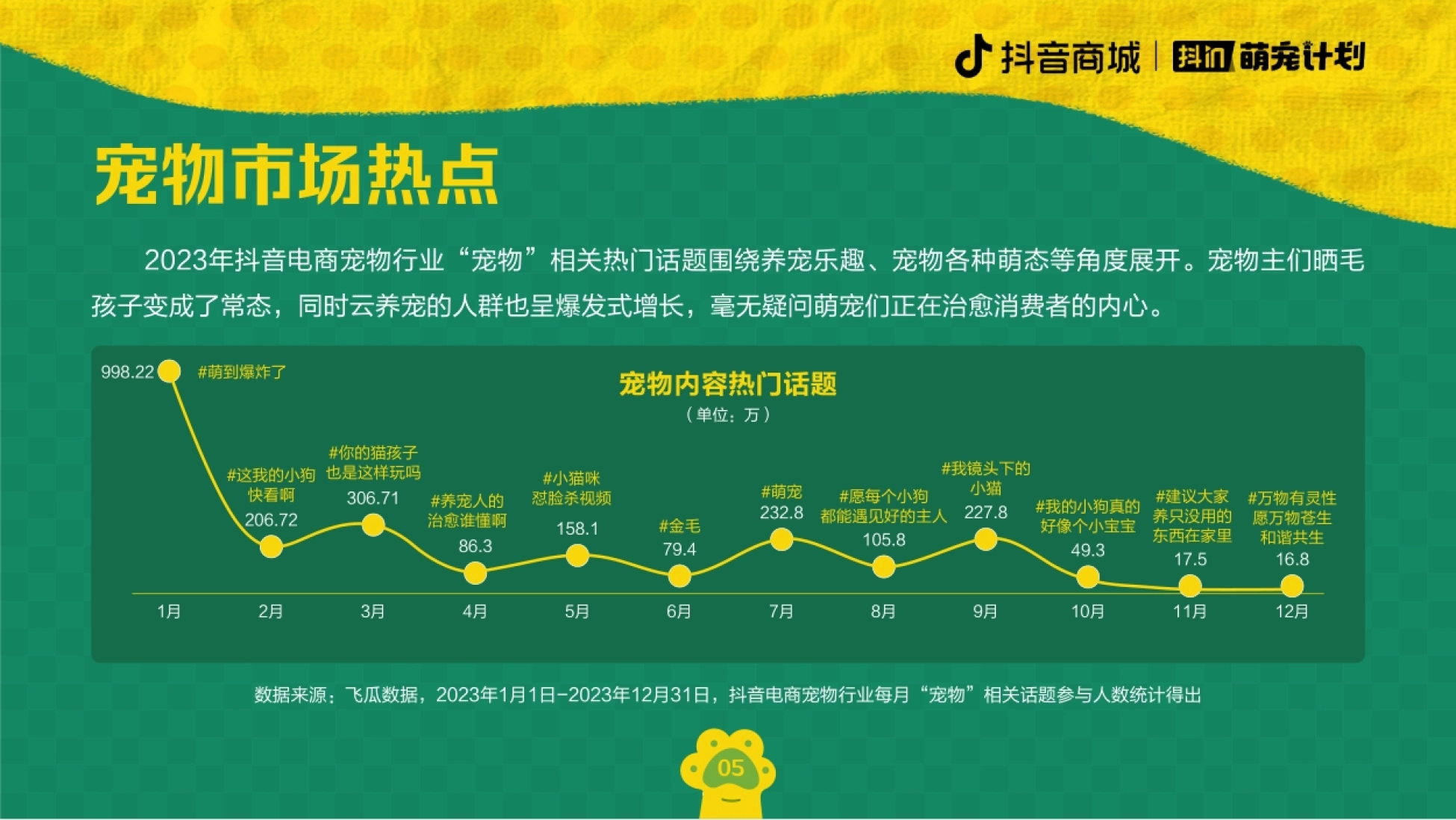 宠业家&抖音电商：2024养宠趋势报告_第6页