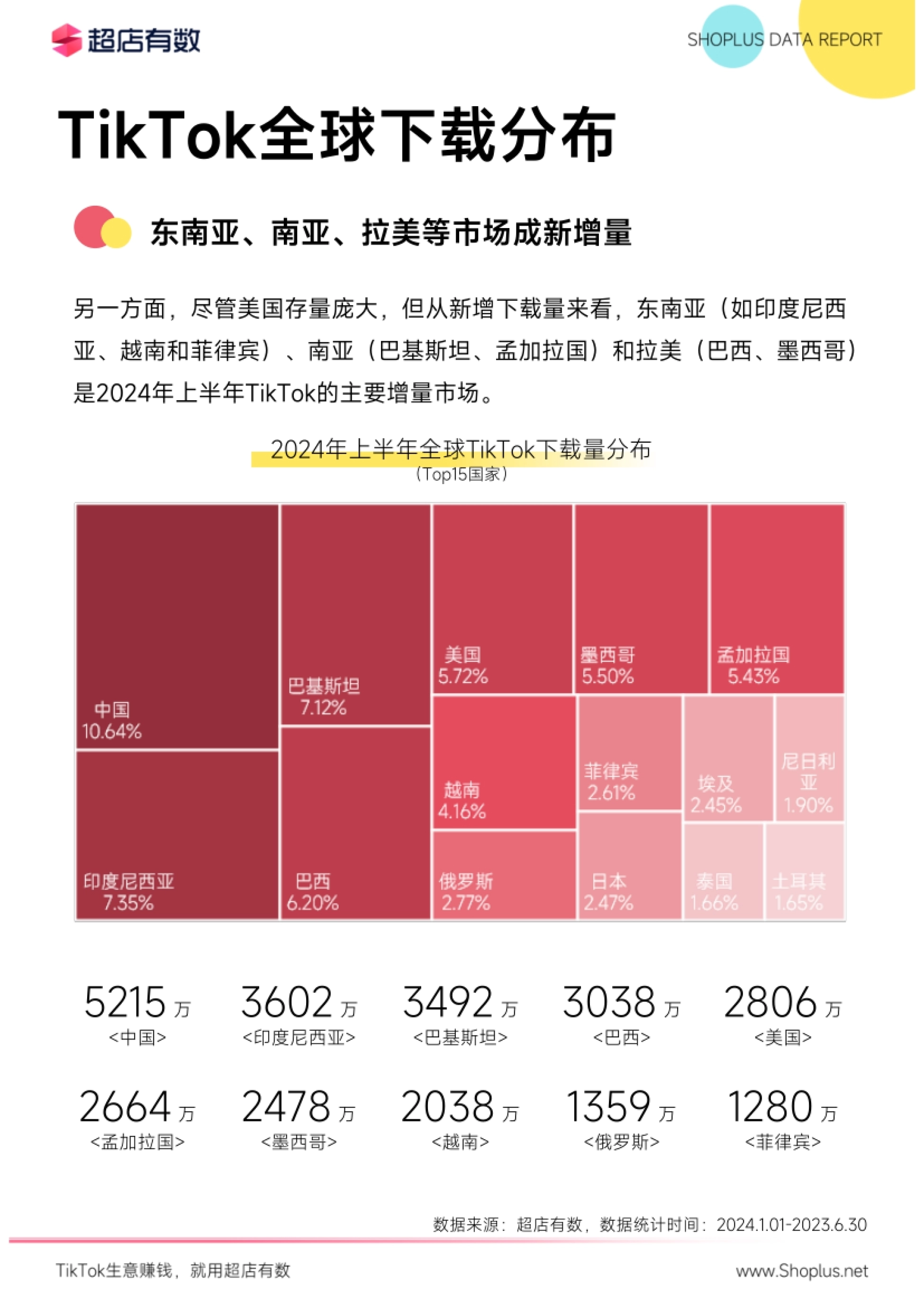 2024年上半年TikTok电商数据报告_第6页