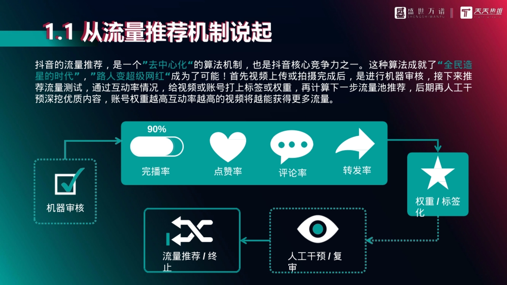 外表吸引力比起其他的内容,更容易在第一秒就获取用户的好感。外 表吸引力型内容