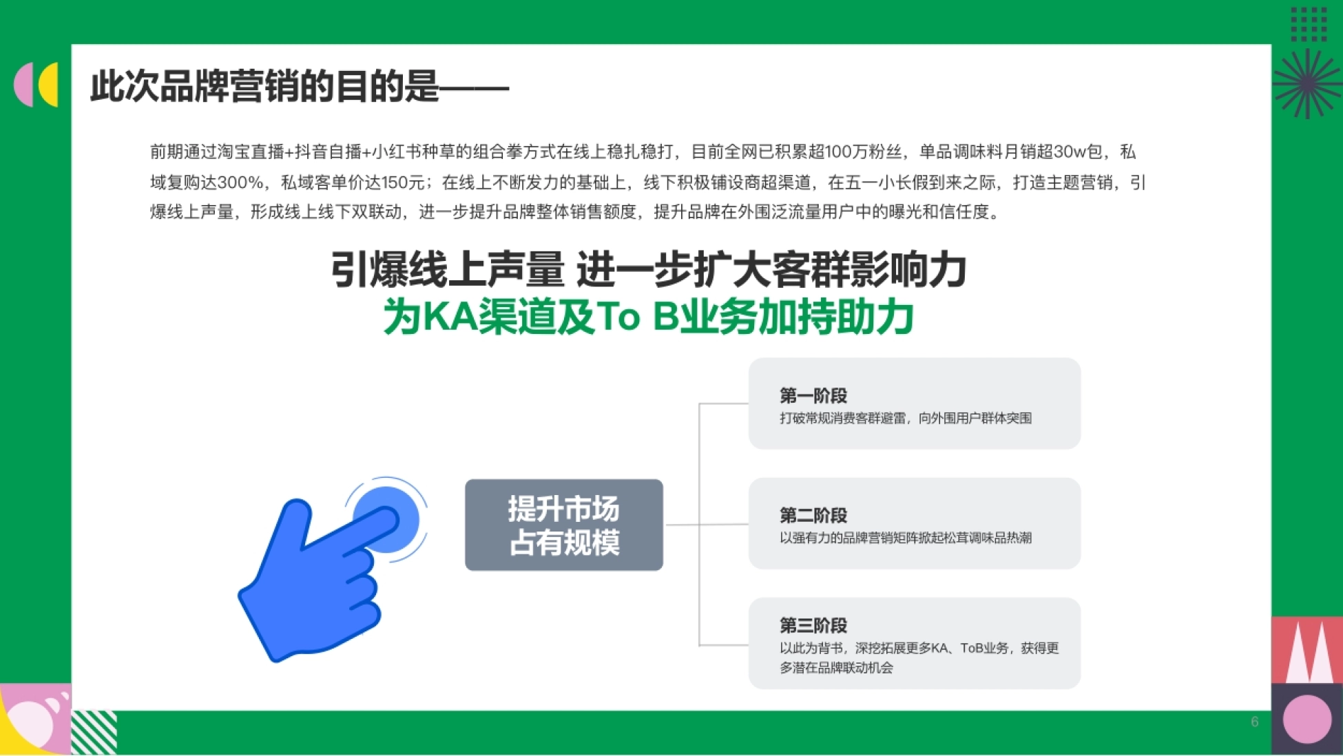 松鲜鲜2023年度第二季度抖音种草方案_第6页
