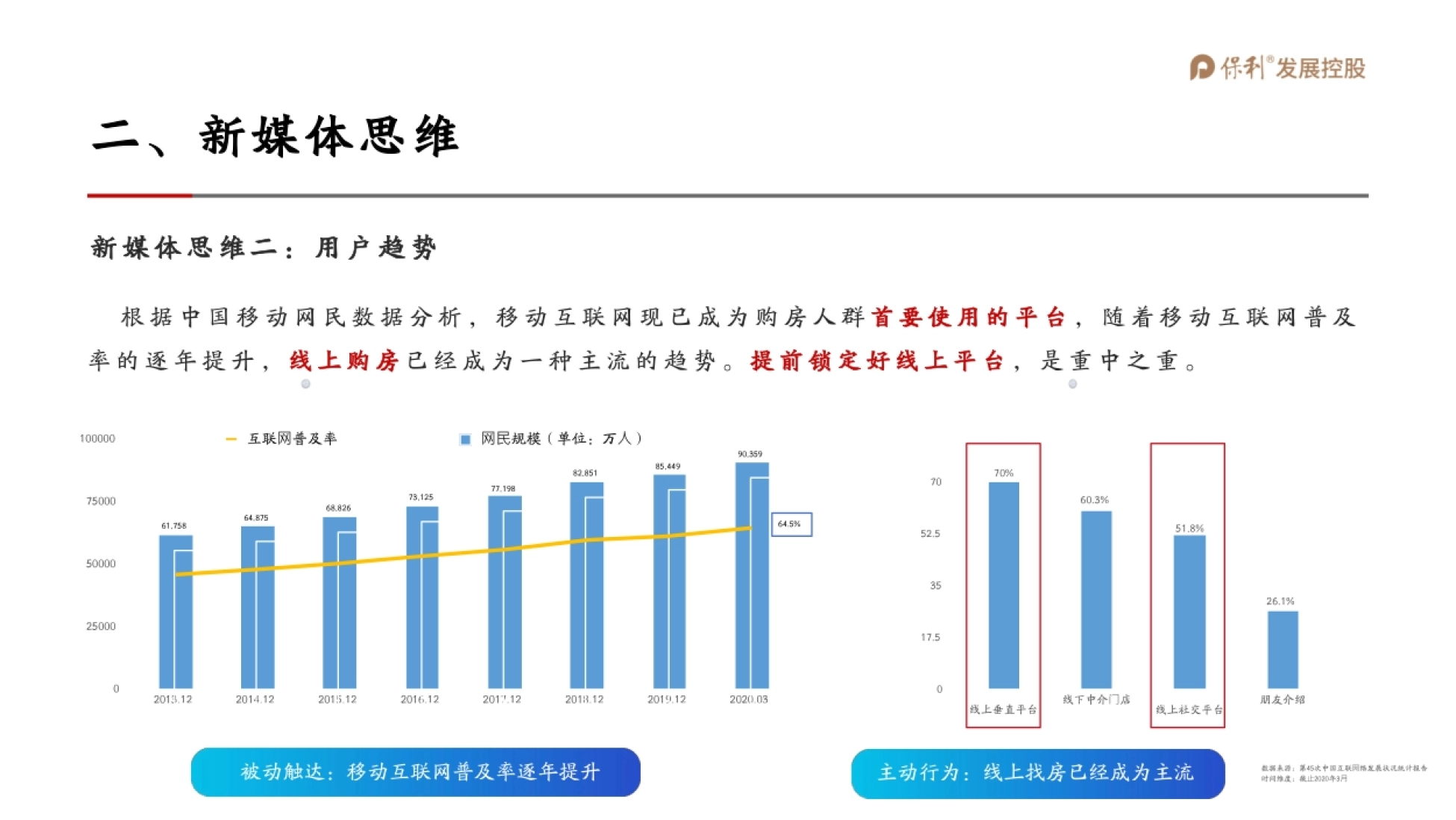 保利山东抖音运营全案_第6页