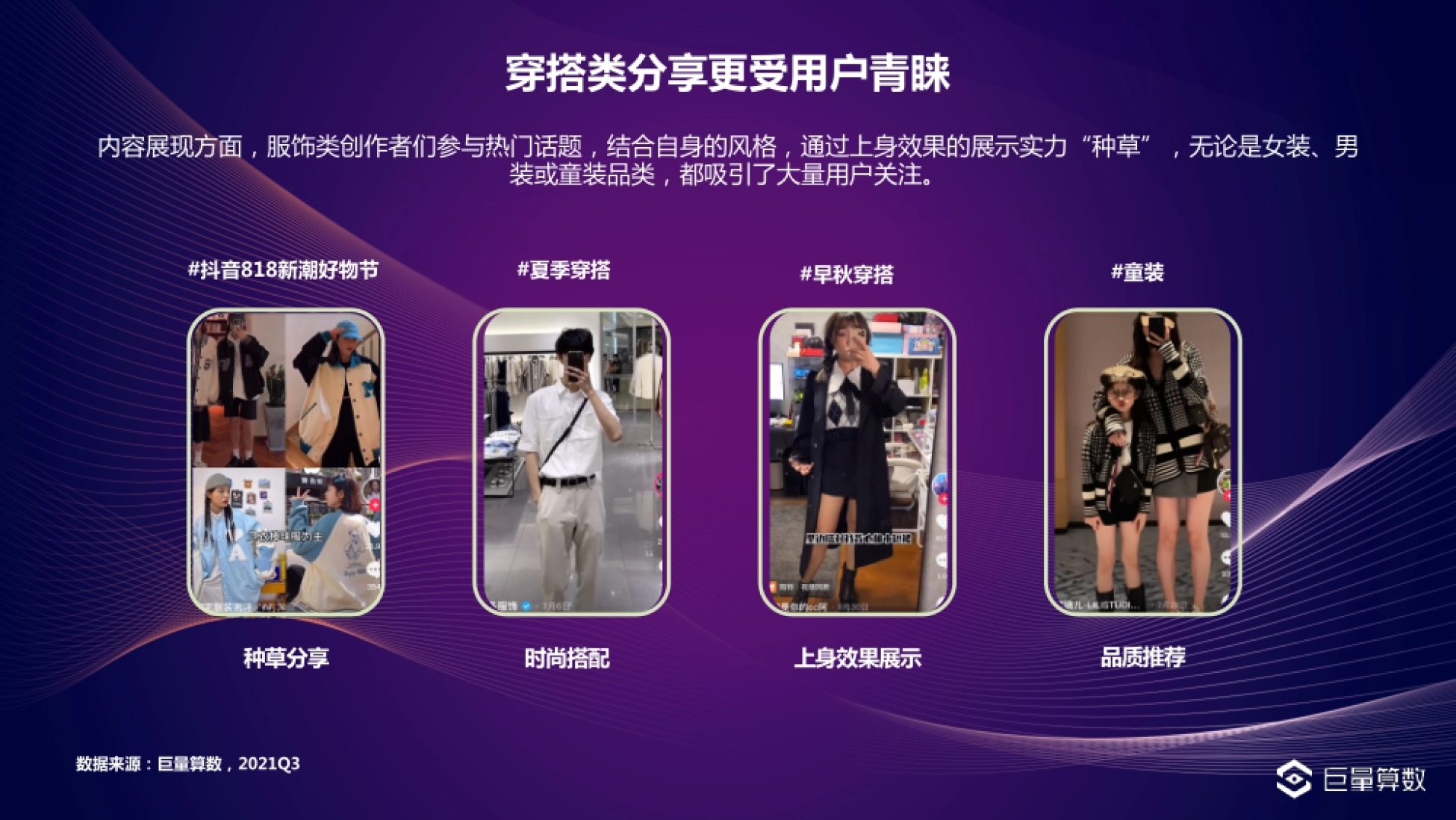 穿搭类分享更受用户青睐 内容展现方面,服饰类创作者们参与热门话题,结合自身的