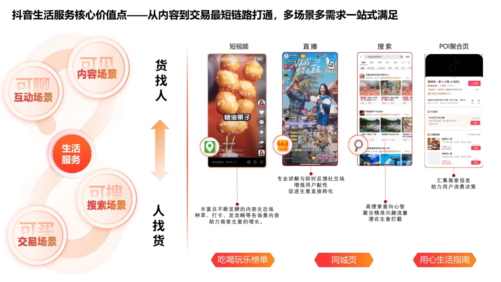 【八点半分享】2023 抖音生活营销趋势洞察_第6页
