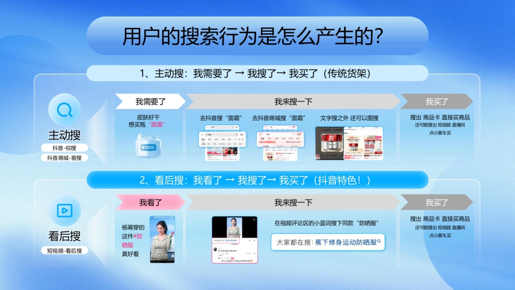 抖音电商搜索运营提升指南-品牌场+课件_第6页