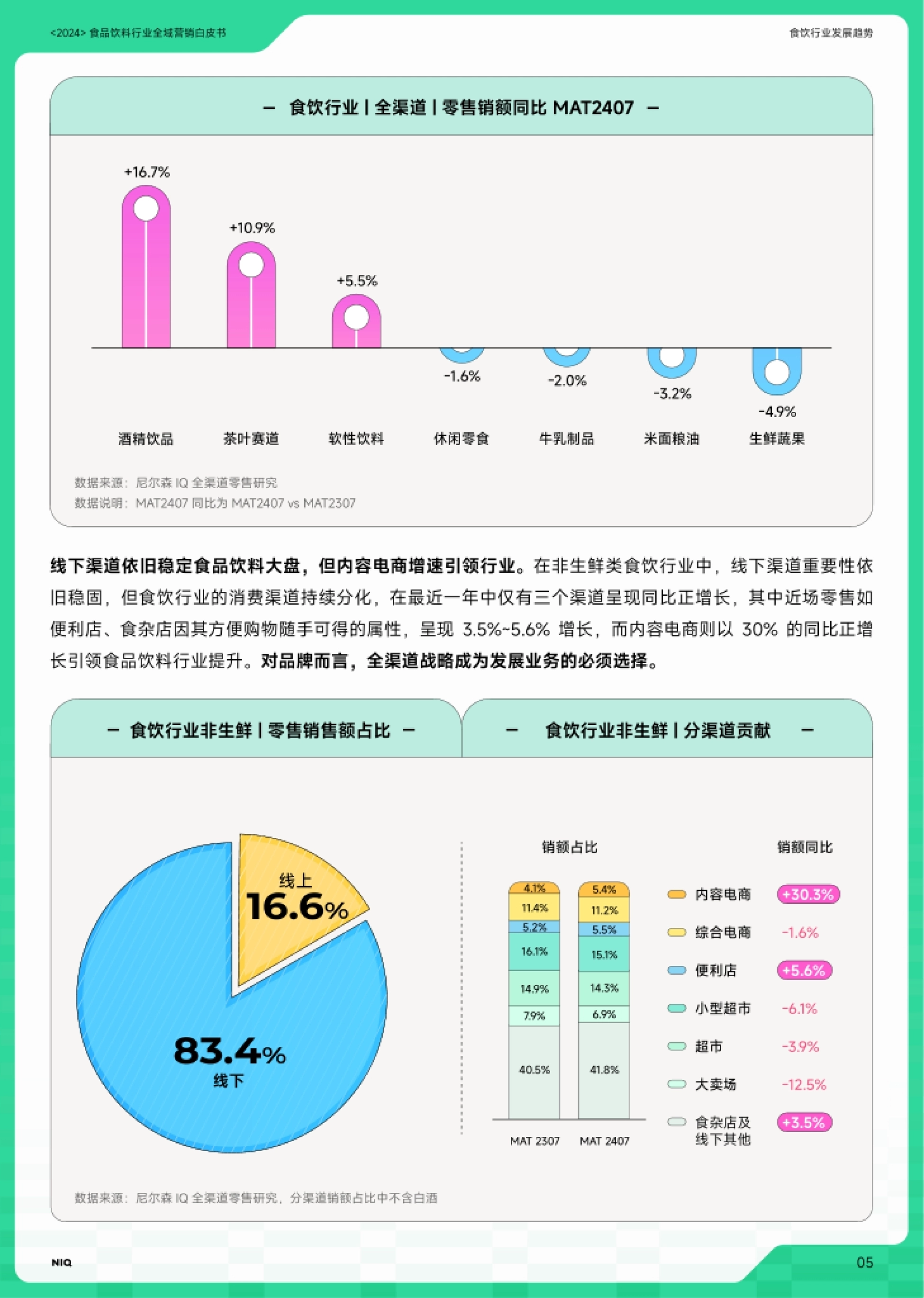 巨量引擎：2024年食品饮料行业全域营销白皮书_第6页