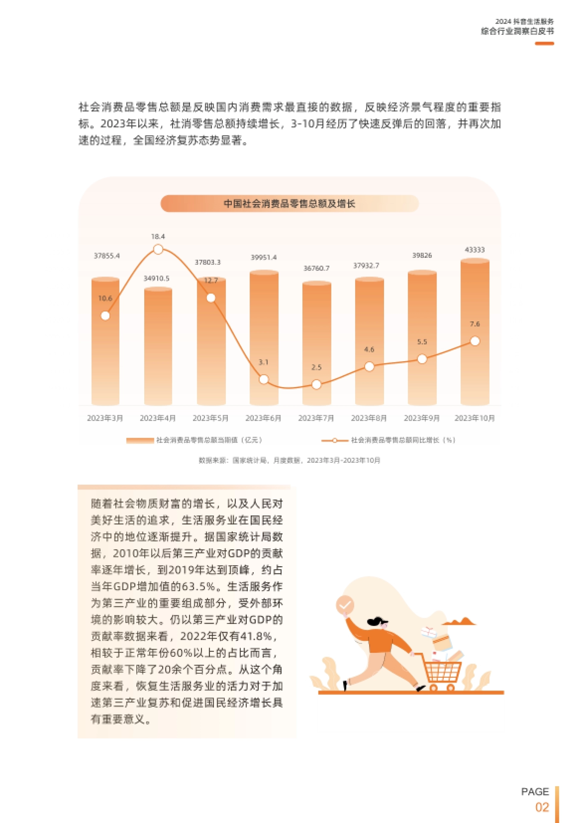 第6页 1.1 人均消费支出结构与社消零售总额走势