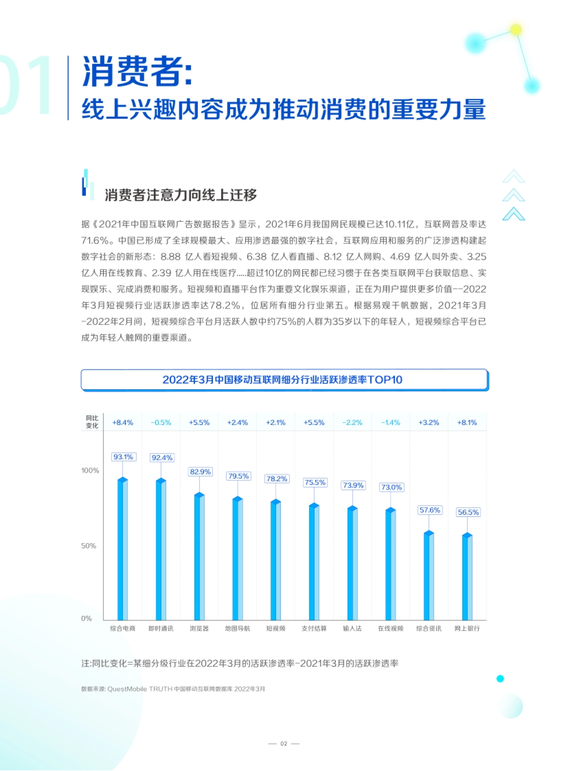 消费者: 线上兴趣内容成为推动消费的重要力量 01 据《2021年中国互联网