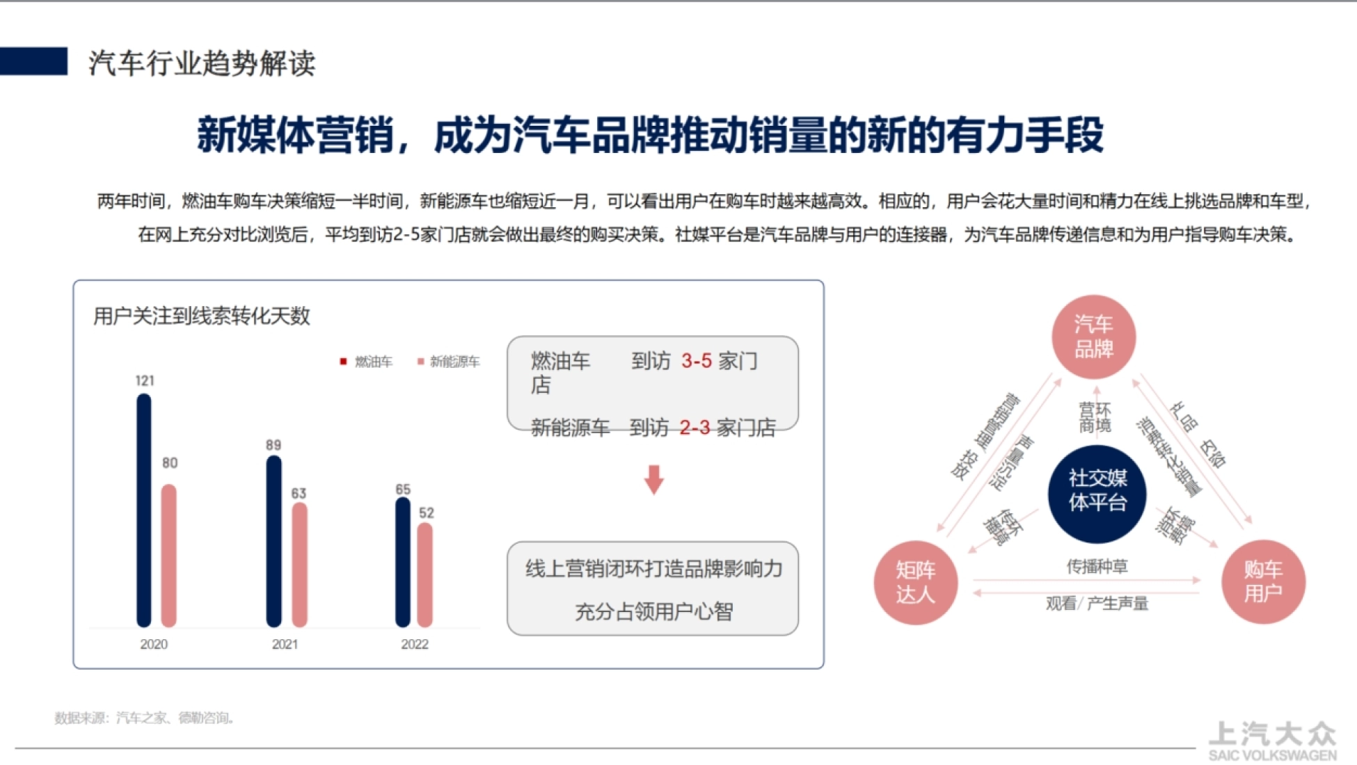 2024大众汽车抖音平台矩阵号运营方案_第6页