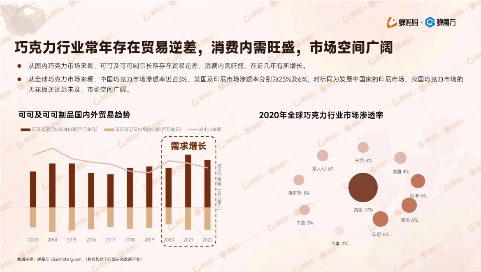 抖音电商2023年巧克力行业研究报告_第6页