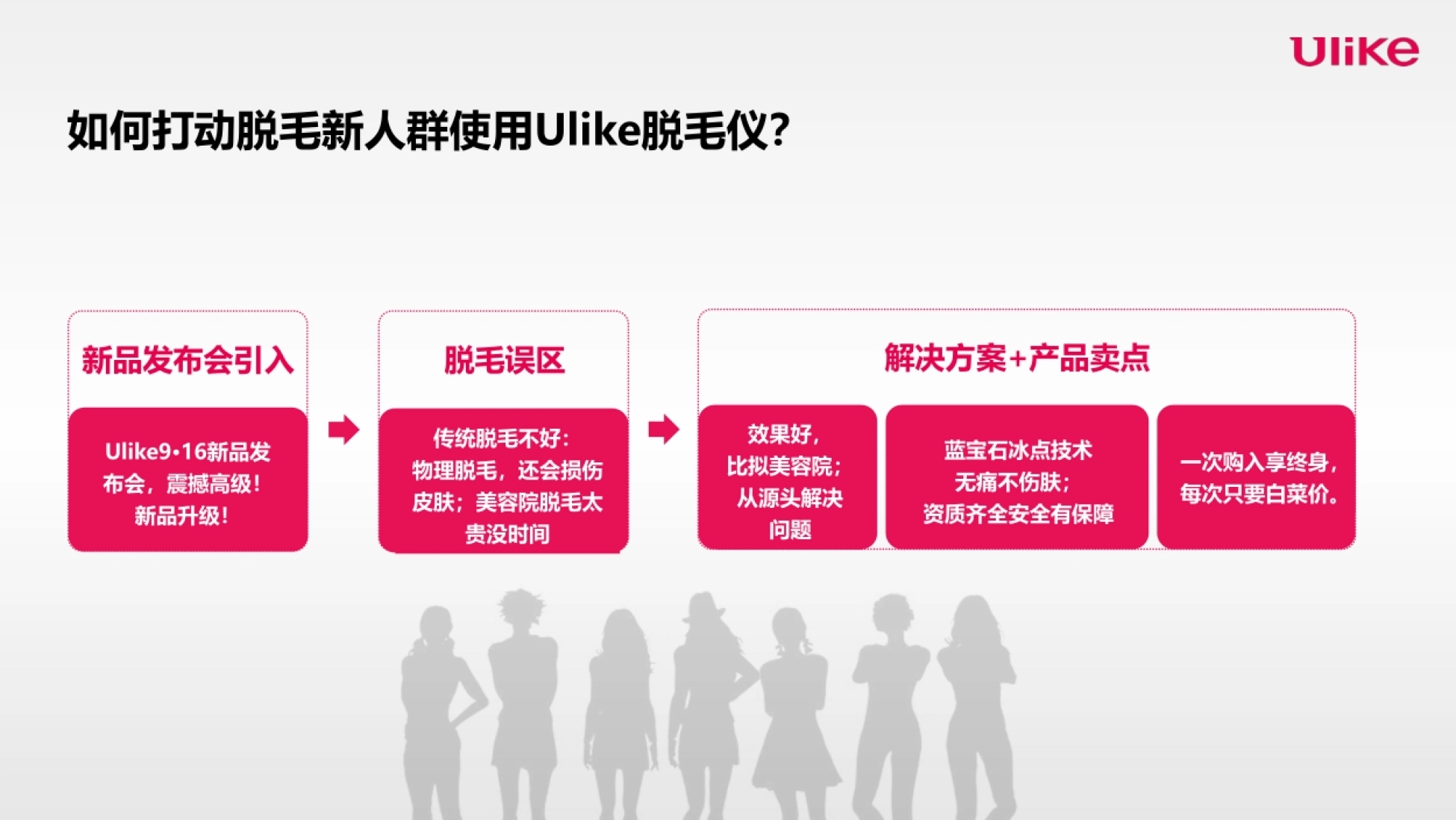 新品发布会引入 Ulike9·16新品发 布会,震撼高级! 新品升级! 传统