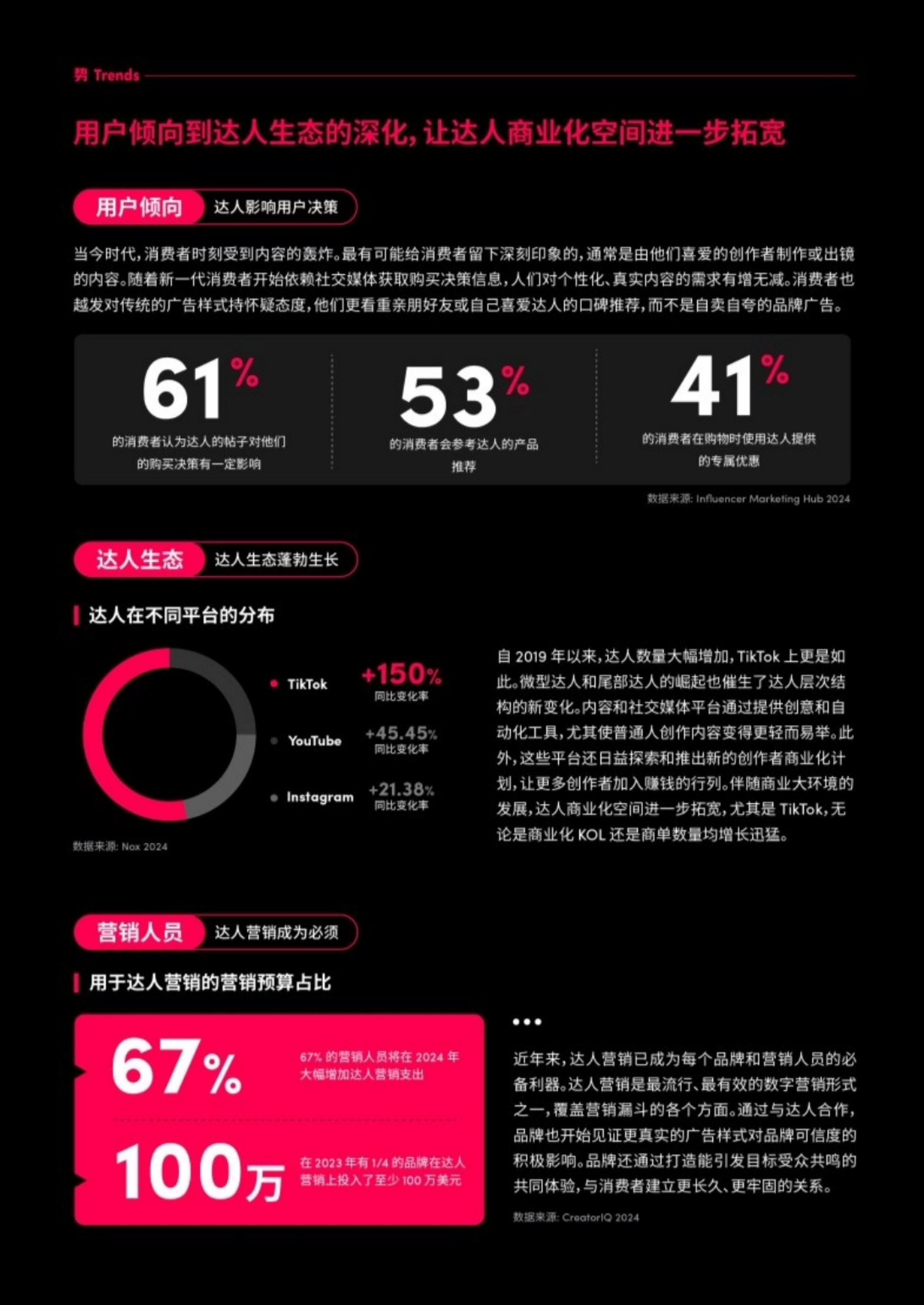 聘 Trends 用户倾向到达人生态的深化,让达人商业化空间进一步拓宽 用户
