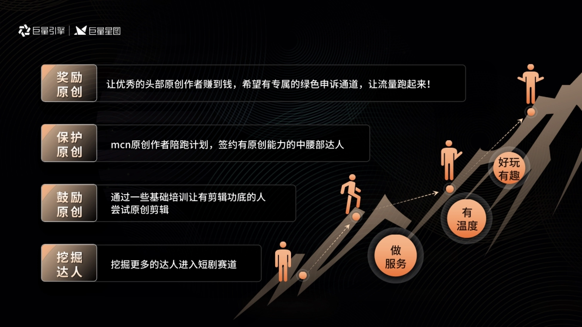 容量剧场：剧方的必做题：服务原创_第7页