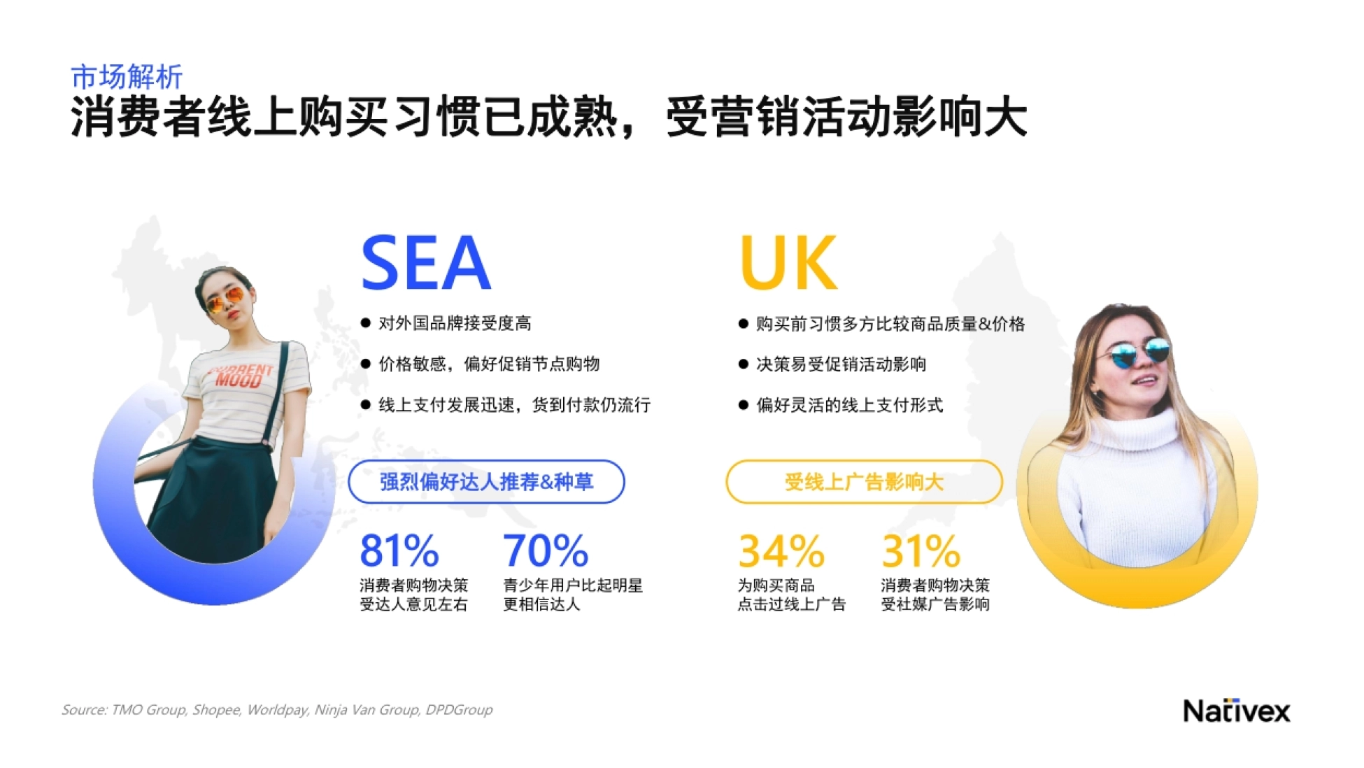 TikTok Shop跨境电商增长宝典_第7页