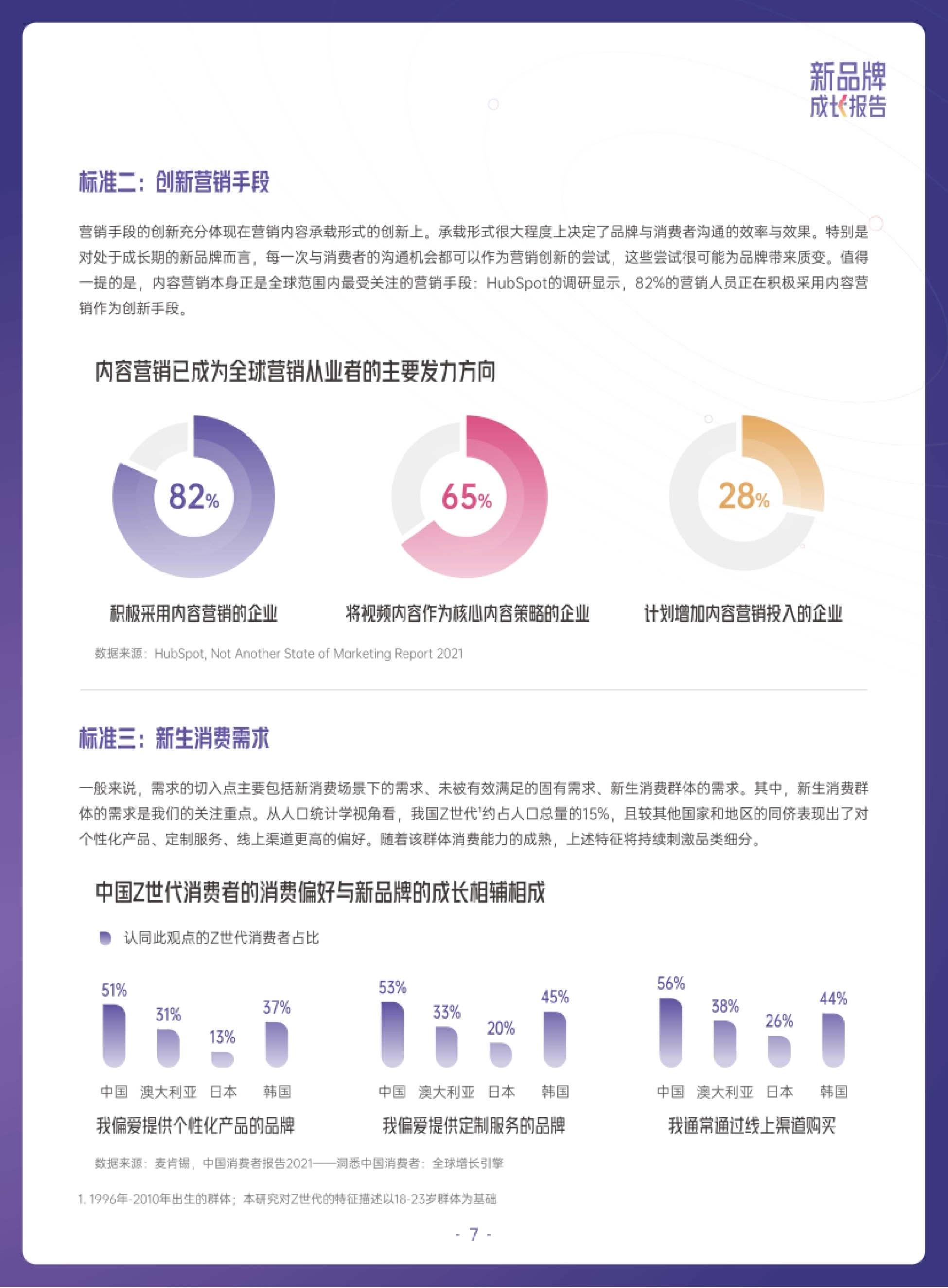 新品牌 成长报告 标准二：创新营销手段 营销手段的创新充分体现在营销内容承载