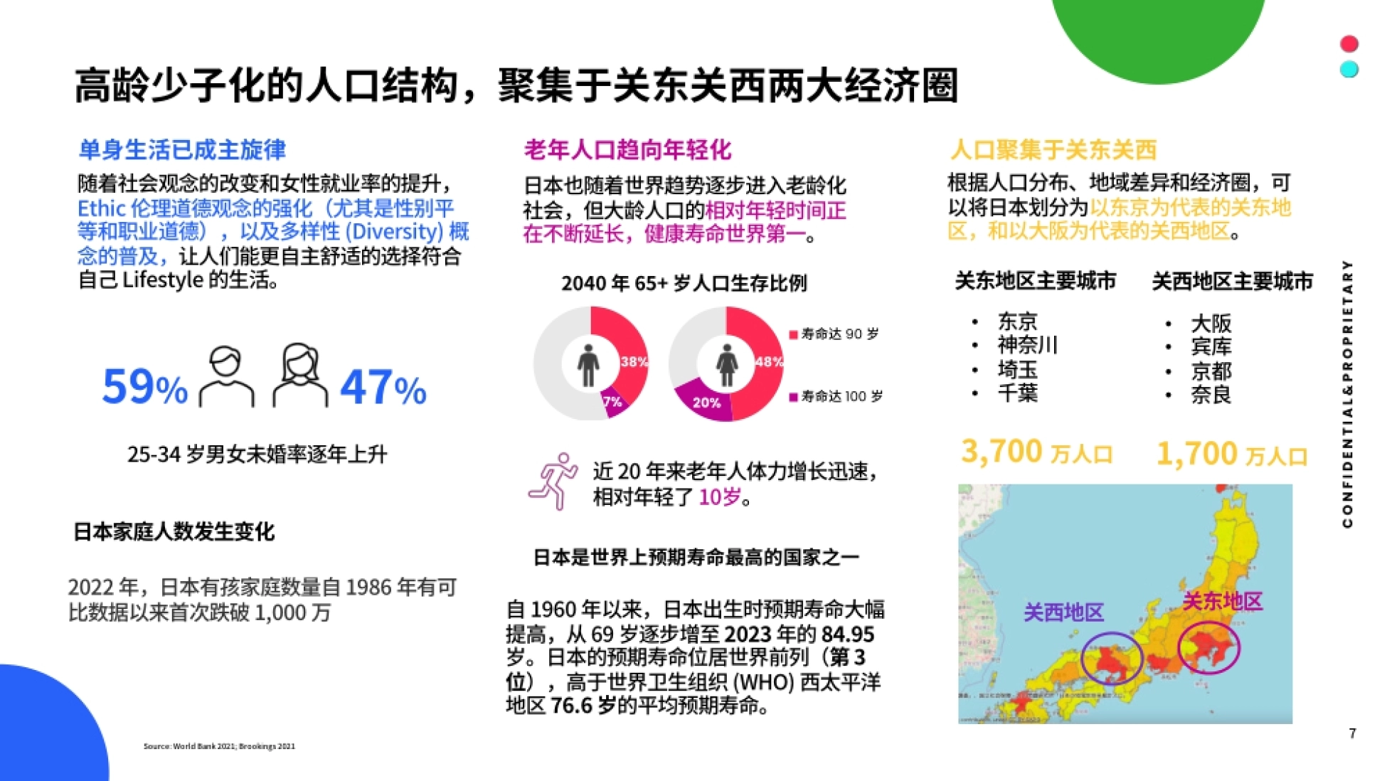 TikTok：2023全球市场百宝书-日本_第7页