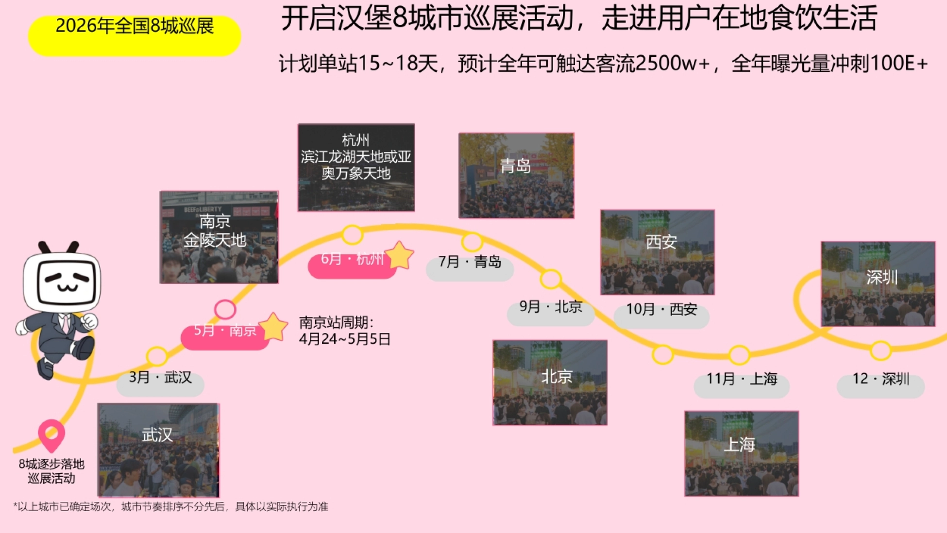 哔哩哔哩2026年汉堡节《全民寻堡企划》_第7页