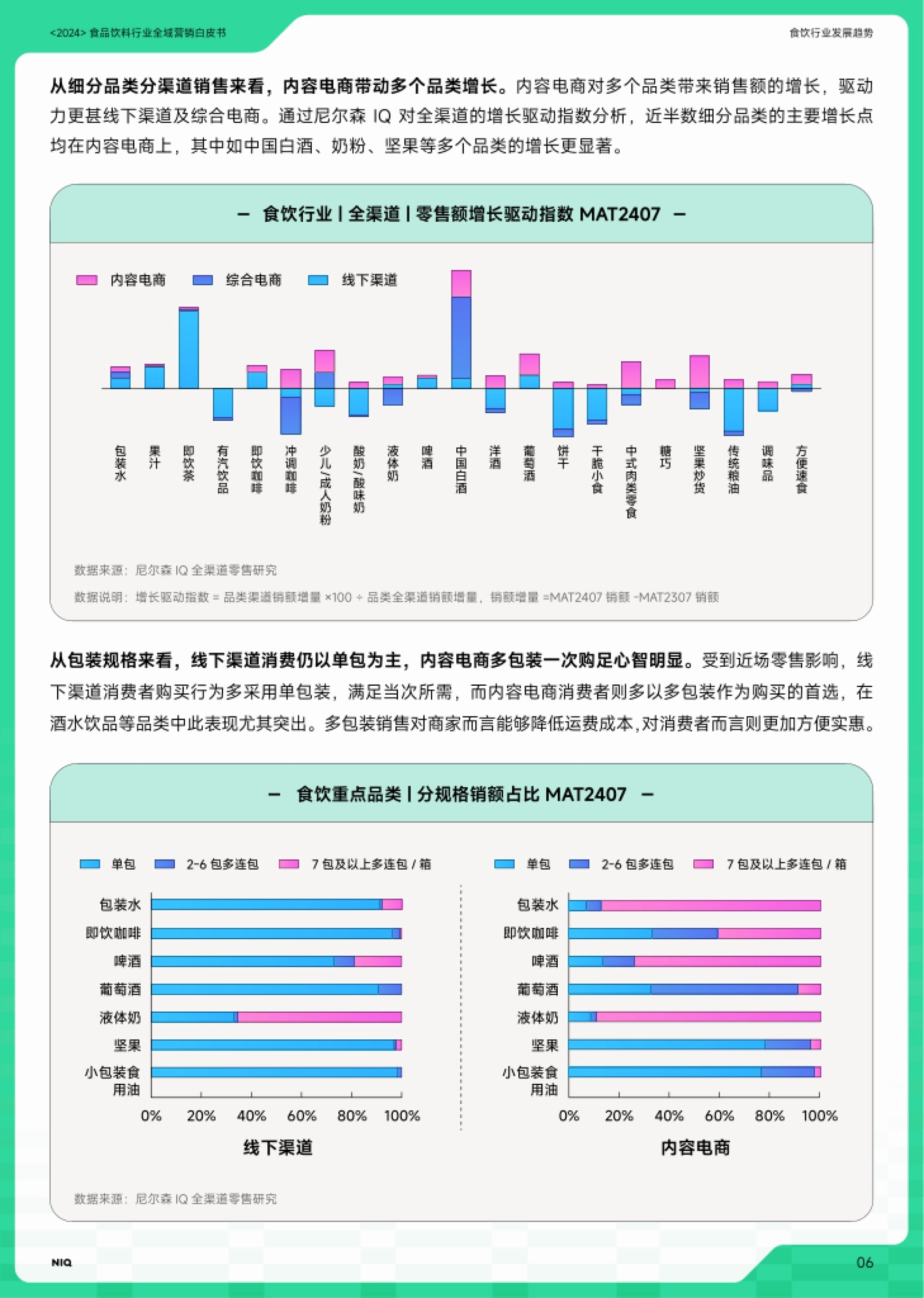 巨量引擎：2024年食品饮料行业全域营销白皮书_第7页