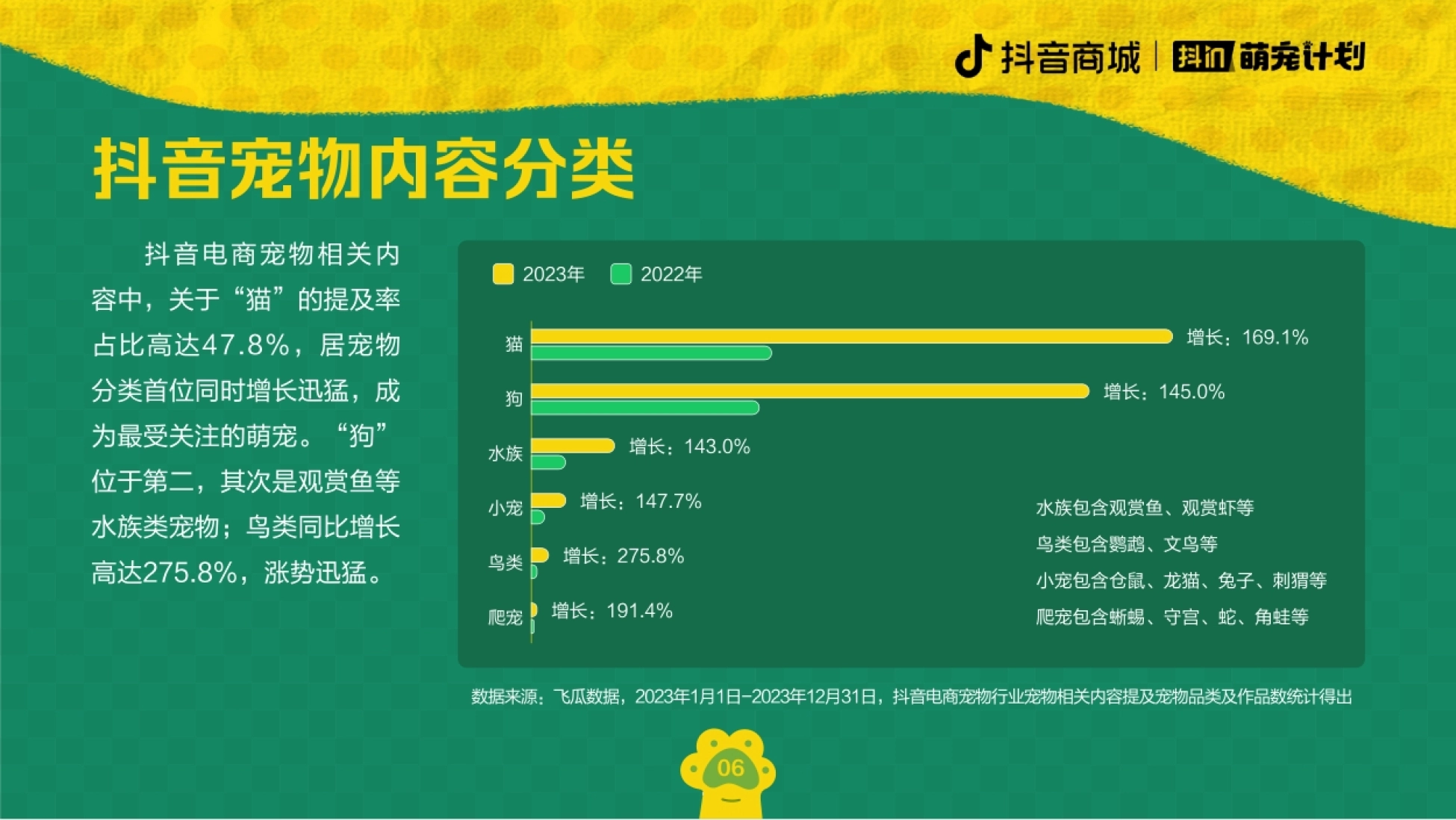 宠业家&抖音电商：2024养宠趋势报告_第7页