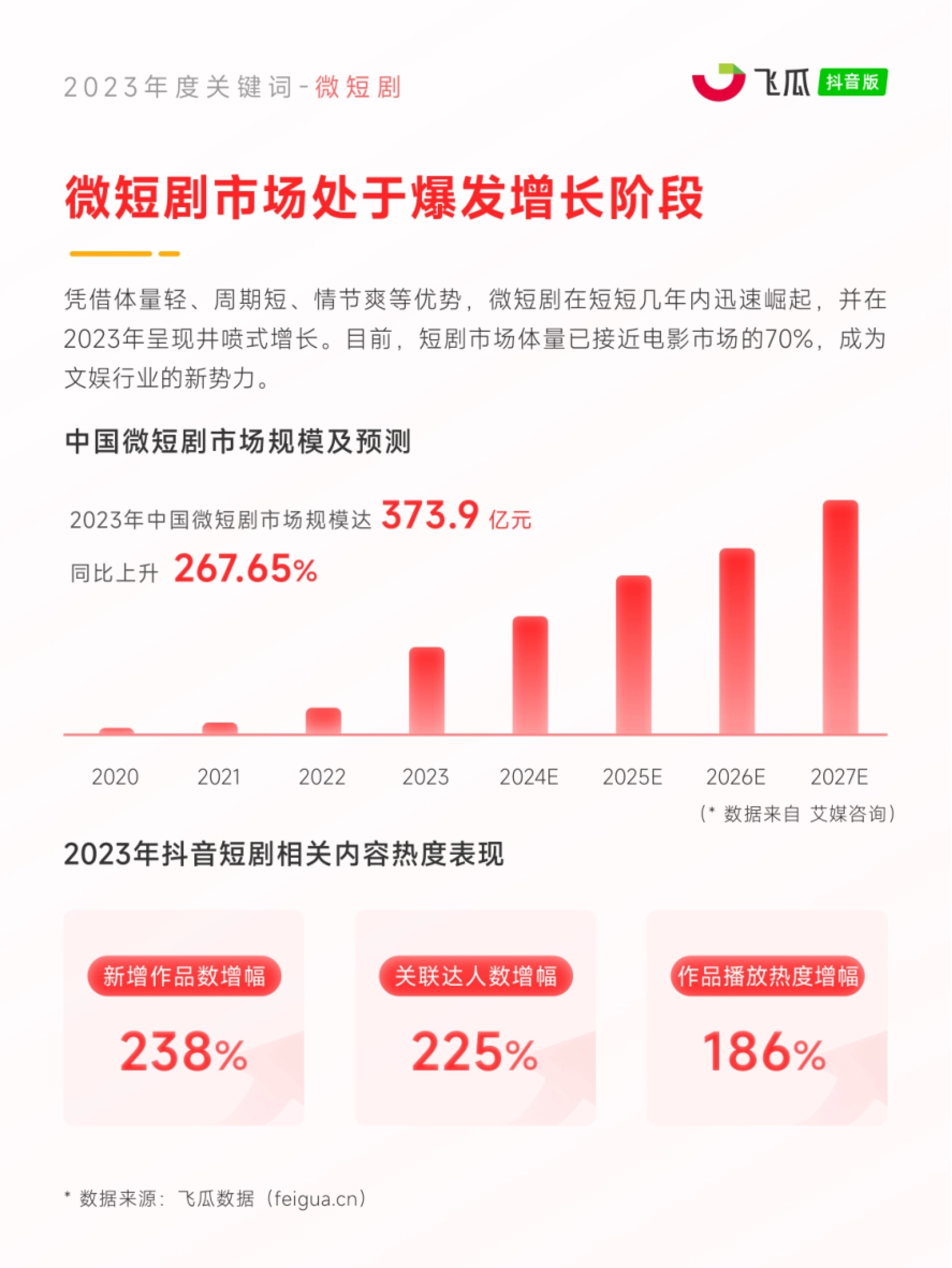 飞瓜数据：2023年度电商观察报告_第7页