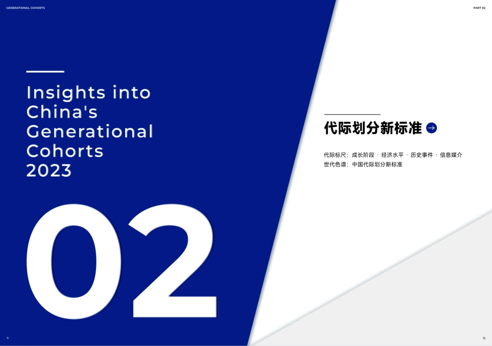 巨量算数：2023中国代际圈层洞察报告_第7页