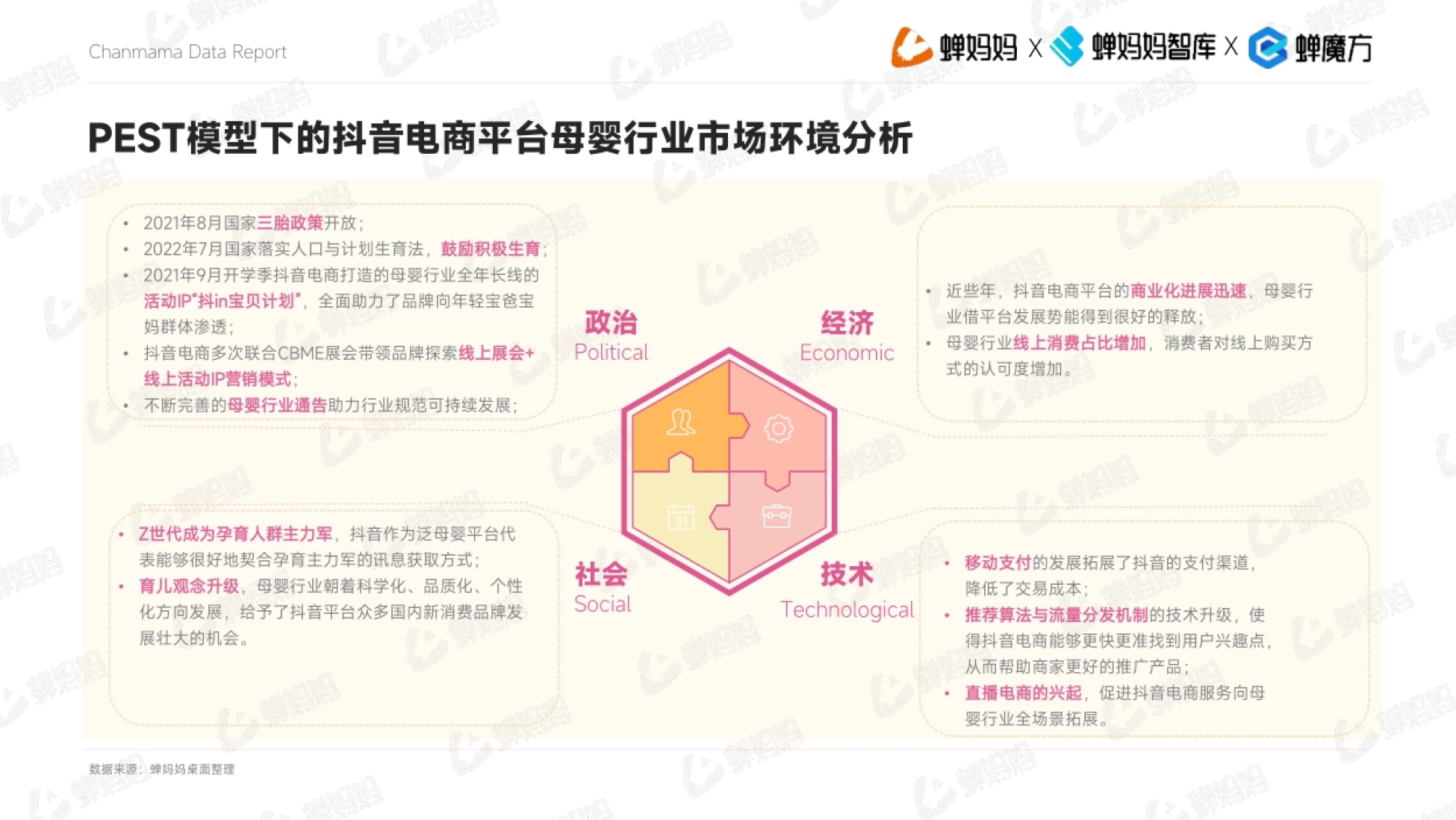 模型下的抖音电商平台母婴行业市场环境分析 数据来源:蝉妈妈桌面整理 政治 P