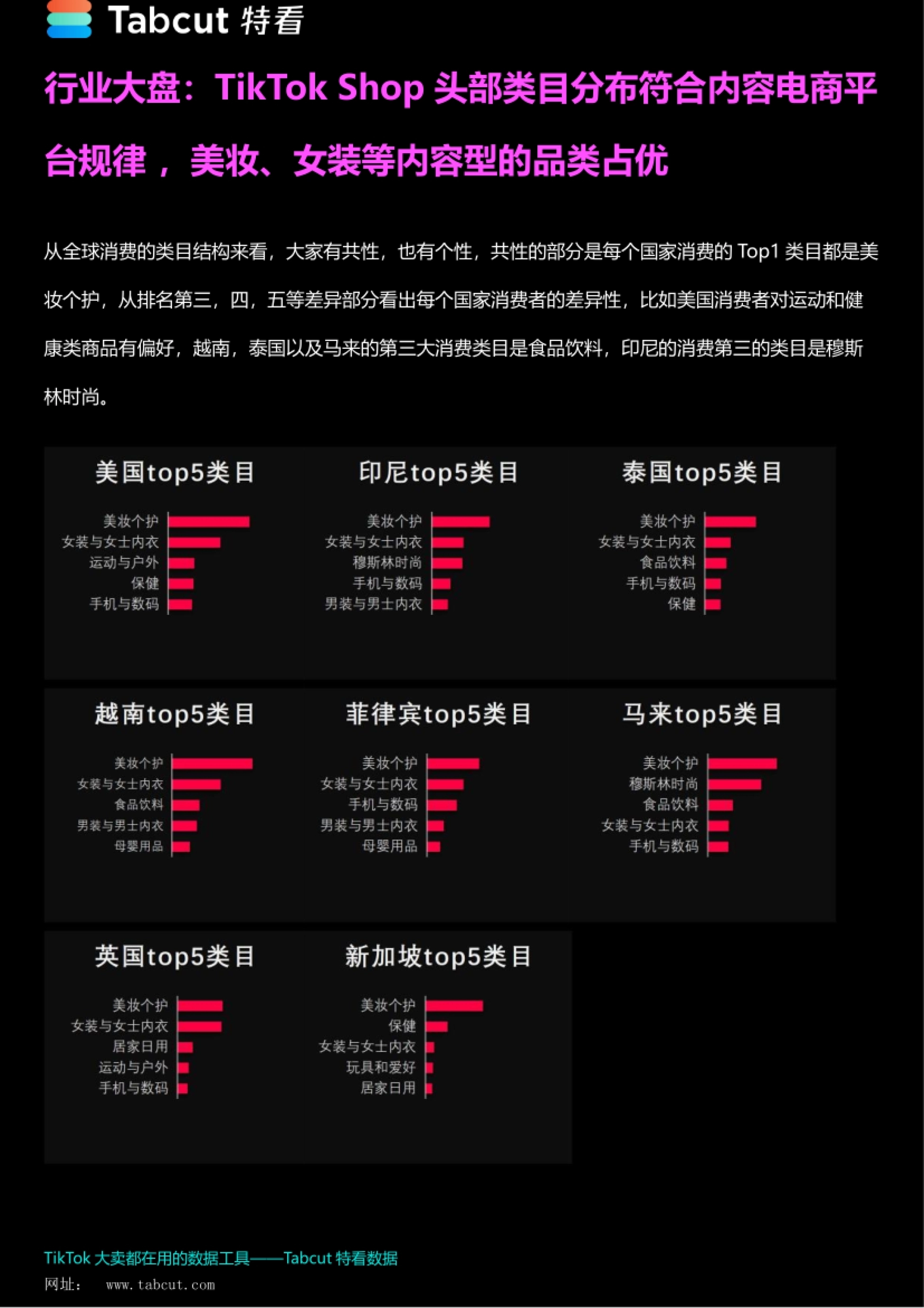特看-TikTok Shop 2024年度报告_第7页