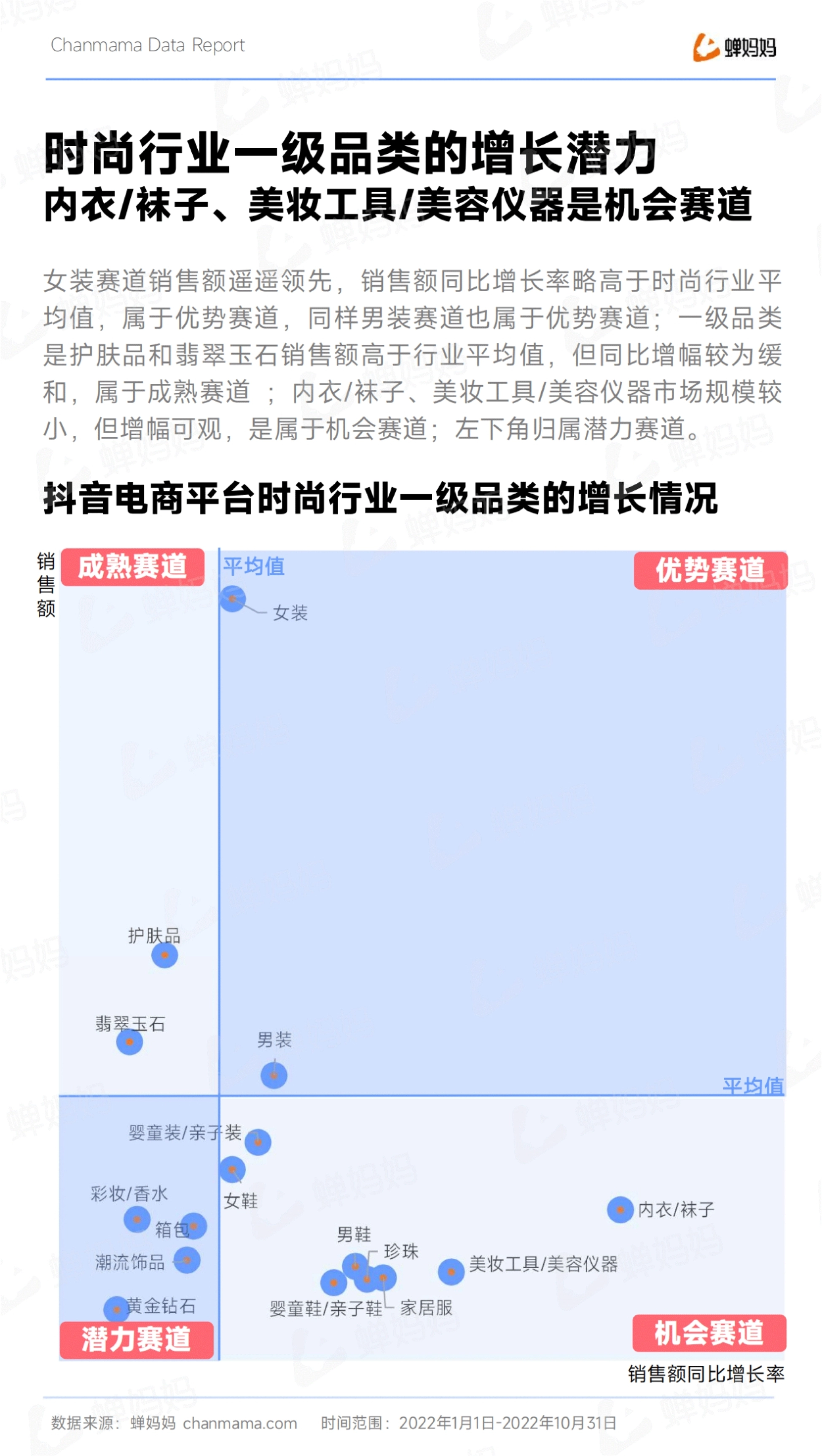蝉妈妈：抖音电商时尚行业趋势洞察报告_第7页
