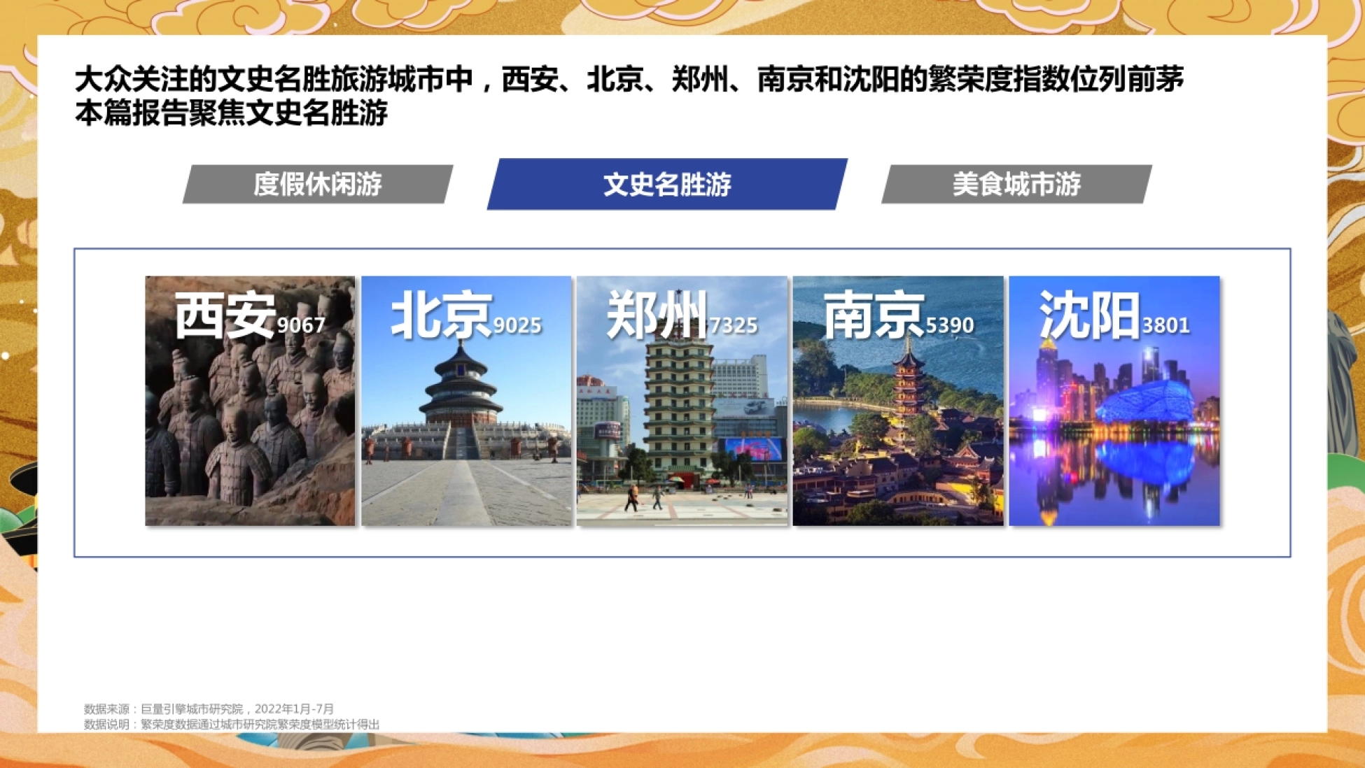 巨量：2022数字旅游项目报告-文史名胜篇_第7页