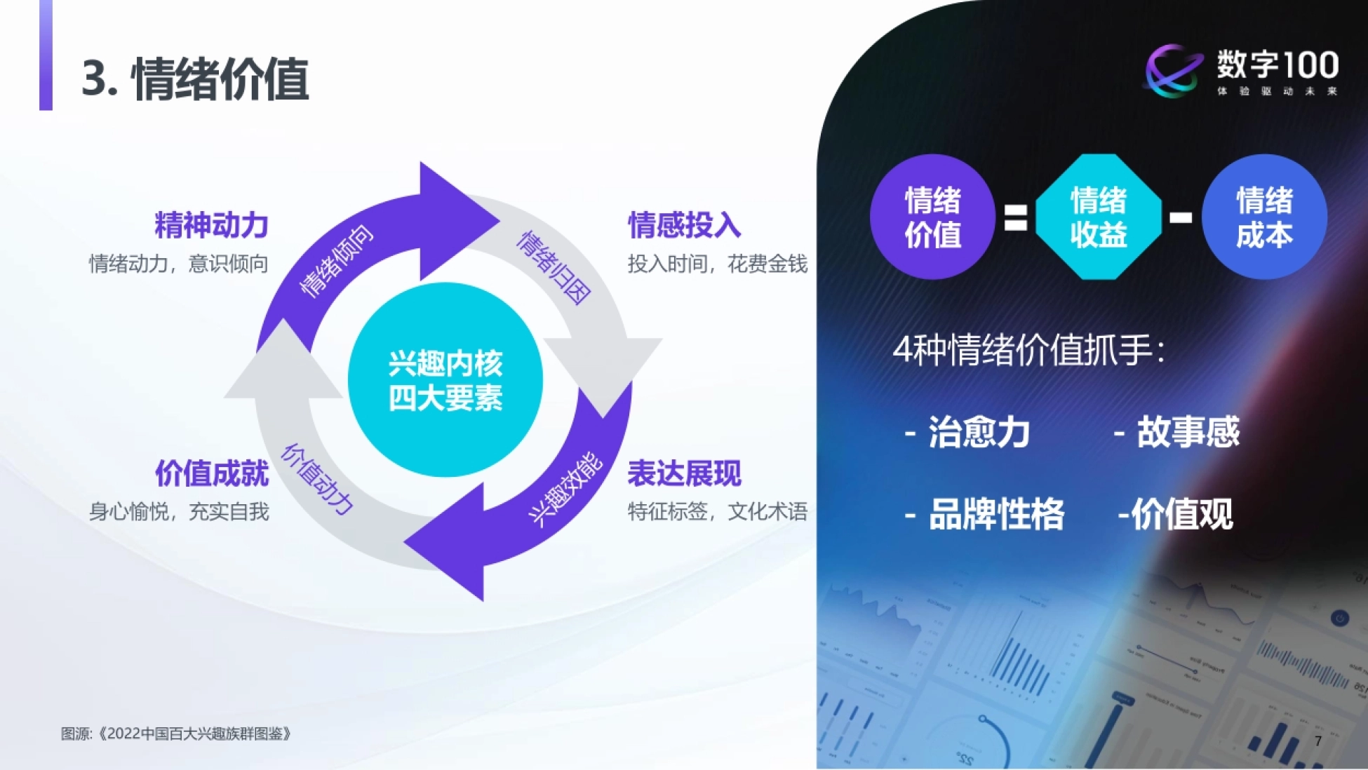 数字100：2023年中国女性线上消费力趋势报告-洞见“她”力量_第7页