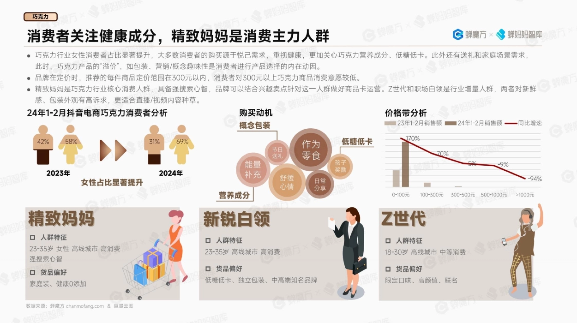 抖音电商2024年高潜行业预测_第7页