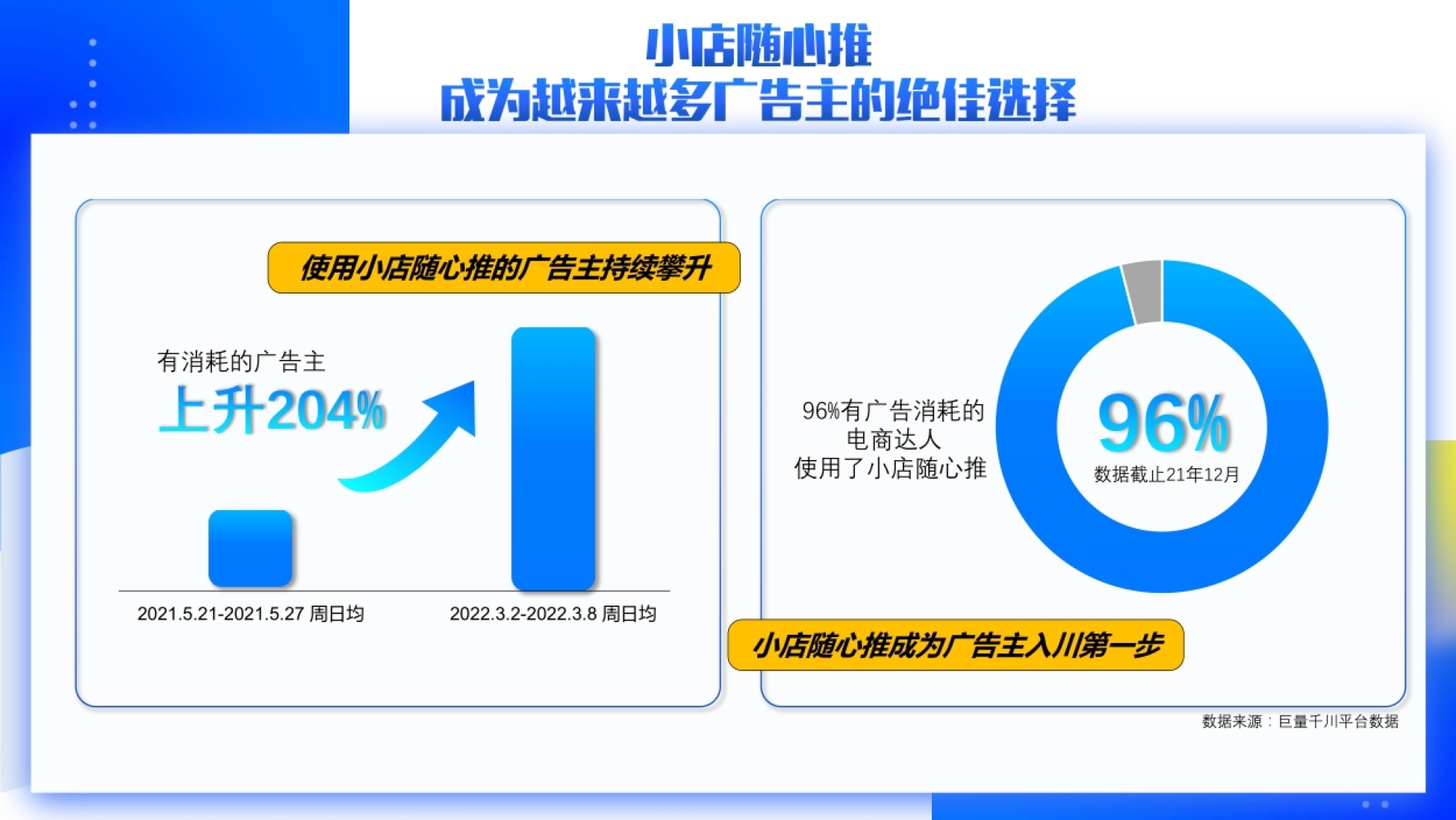 巨量千川小店随心推产品手册_第7页