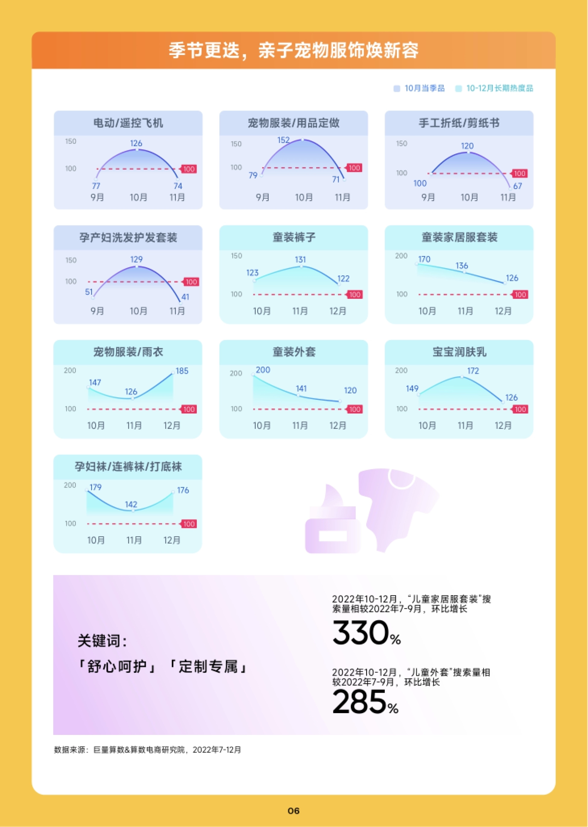 巨量算数：2023年10月趋势种草指南_第7页